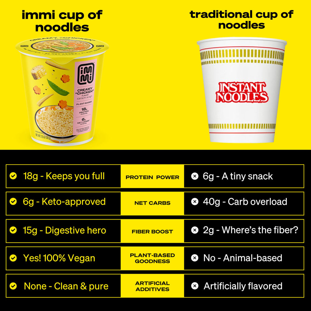 Immi Creamy Chicken Ramen Cup ready-to-eat in minutes on busy days.
