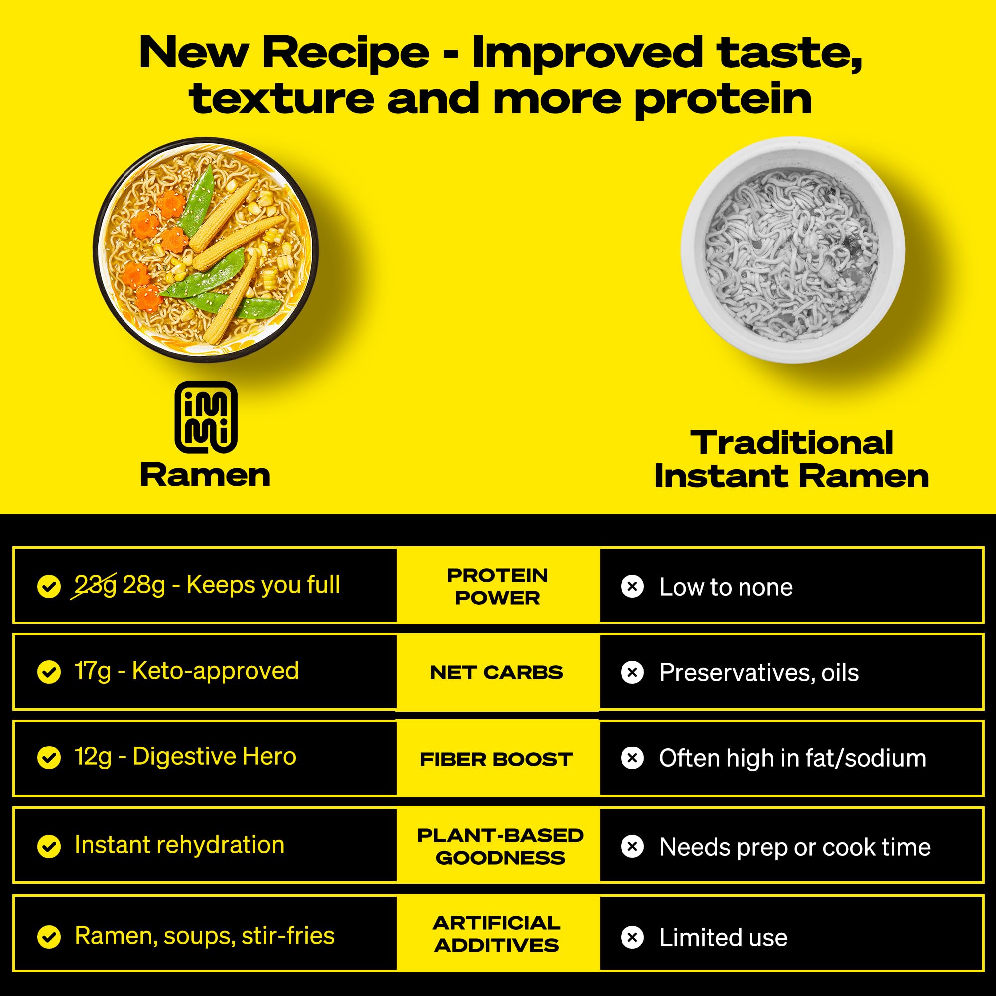 immi Creamy Chicken Ramen noodles closeup showcases chewy, satisfying bite.