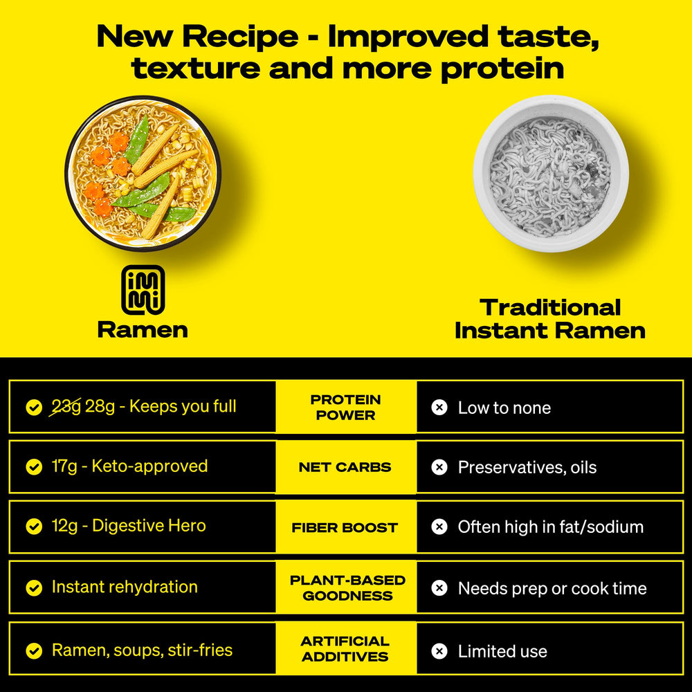 immi Creamy Chicken Ramen noodles closeup showcases chewy, satisfying bite.