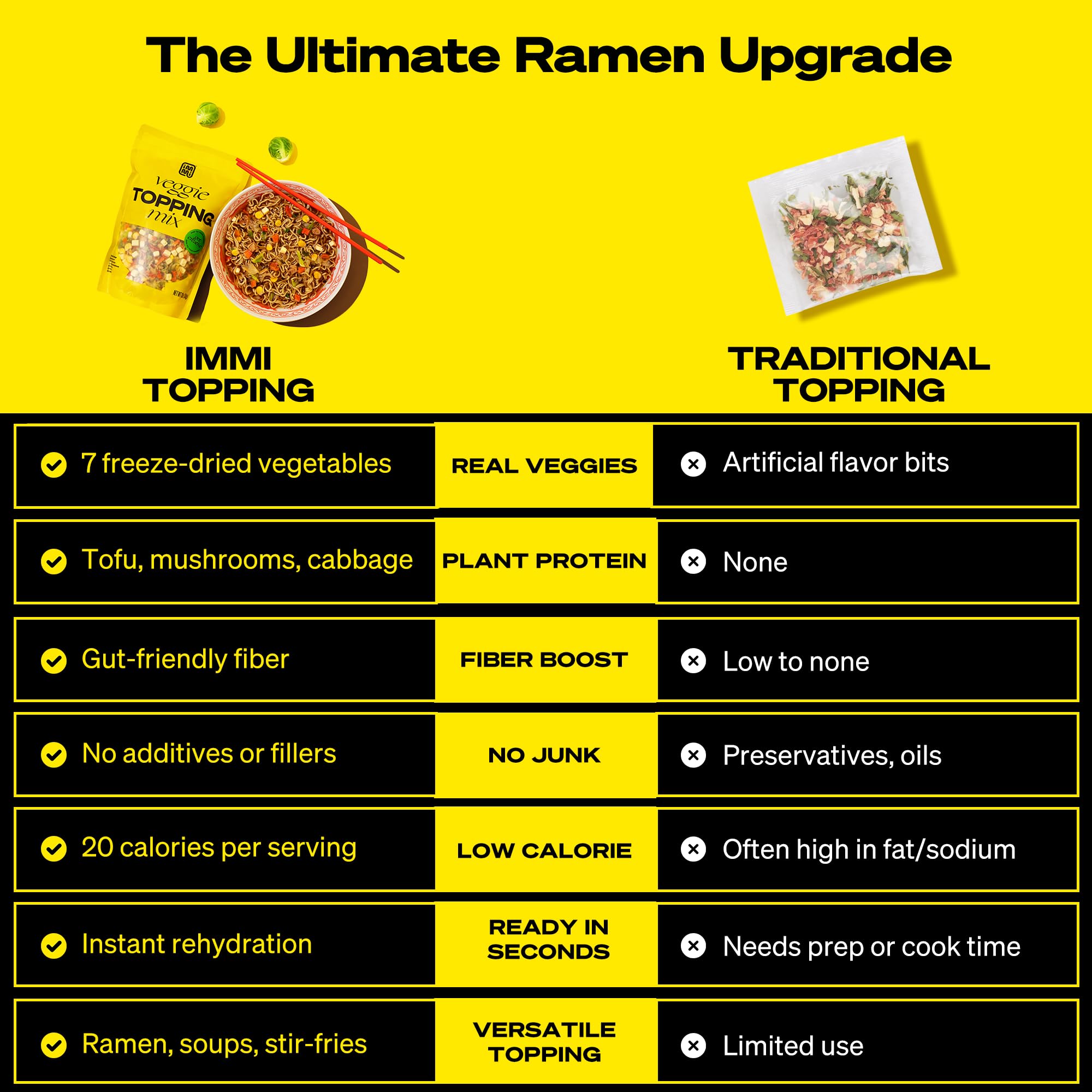 Immi Ramen Toppings Mix mushrooms deliver earthy depth and savoriness