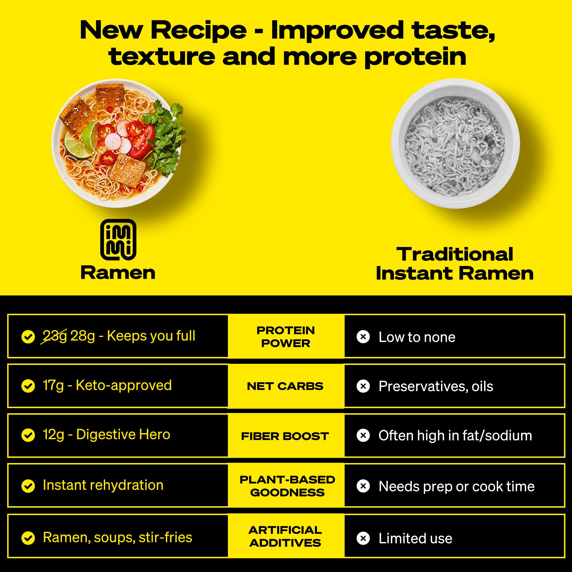 immi Tom Yum Shrimp Ramen broth steam highlighting bright citrus and lemongrass.