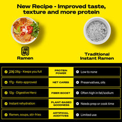 Immi Variety Pack Ramen noodles closeup showing chewy texture and bold bite.