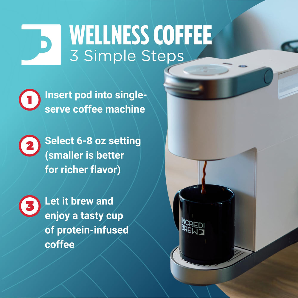 Incredibrew ten-count pod package ideal for daily routines.