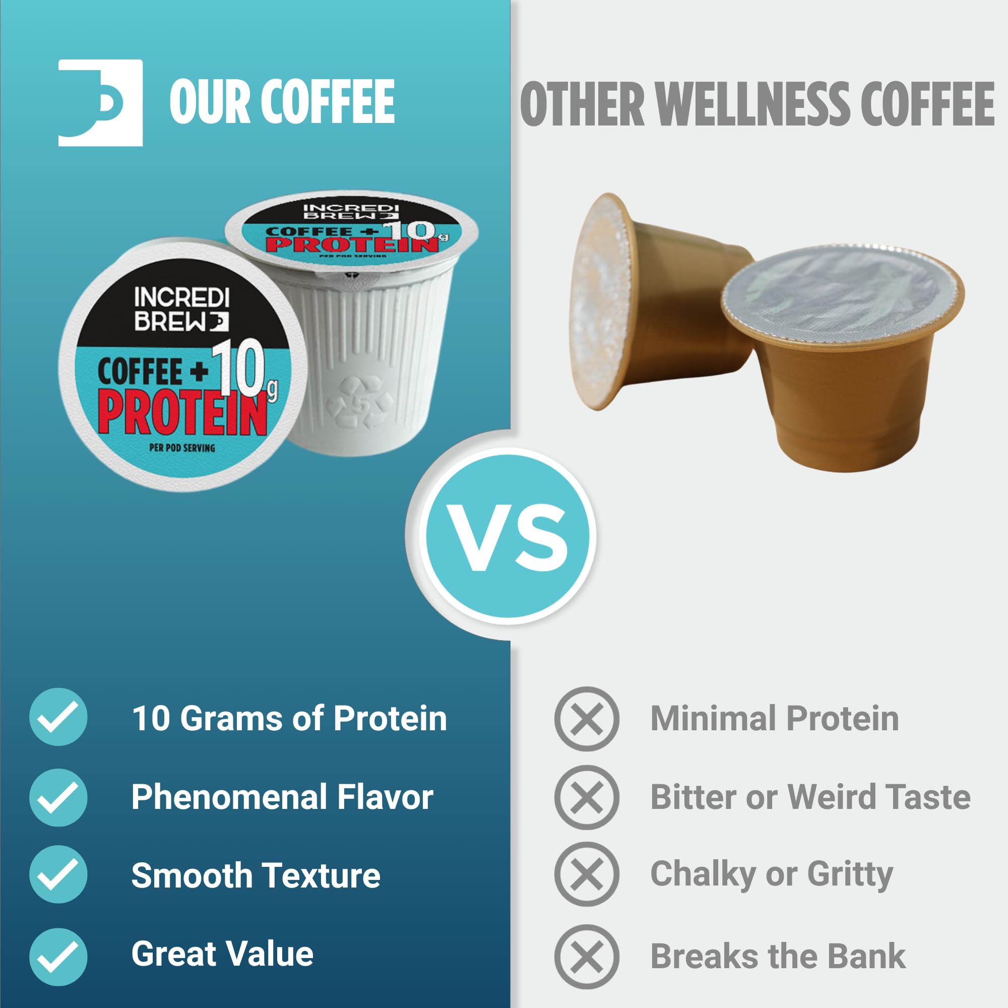 Incredibrew protein coffee pod adds 10 g protein per cup.