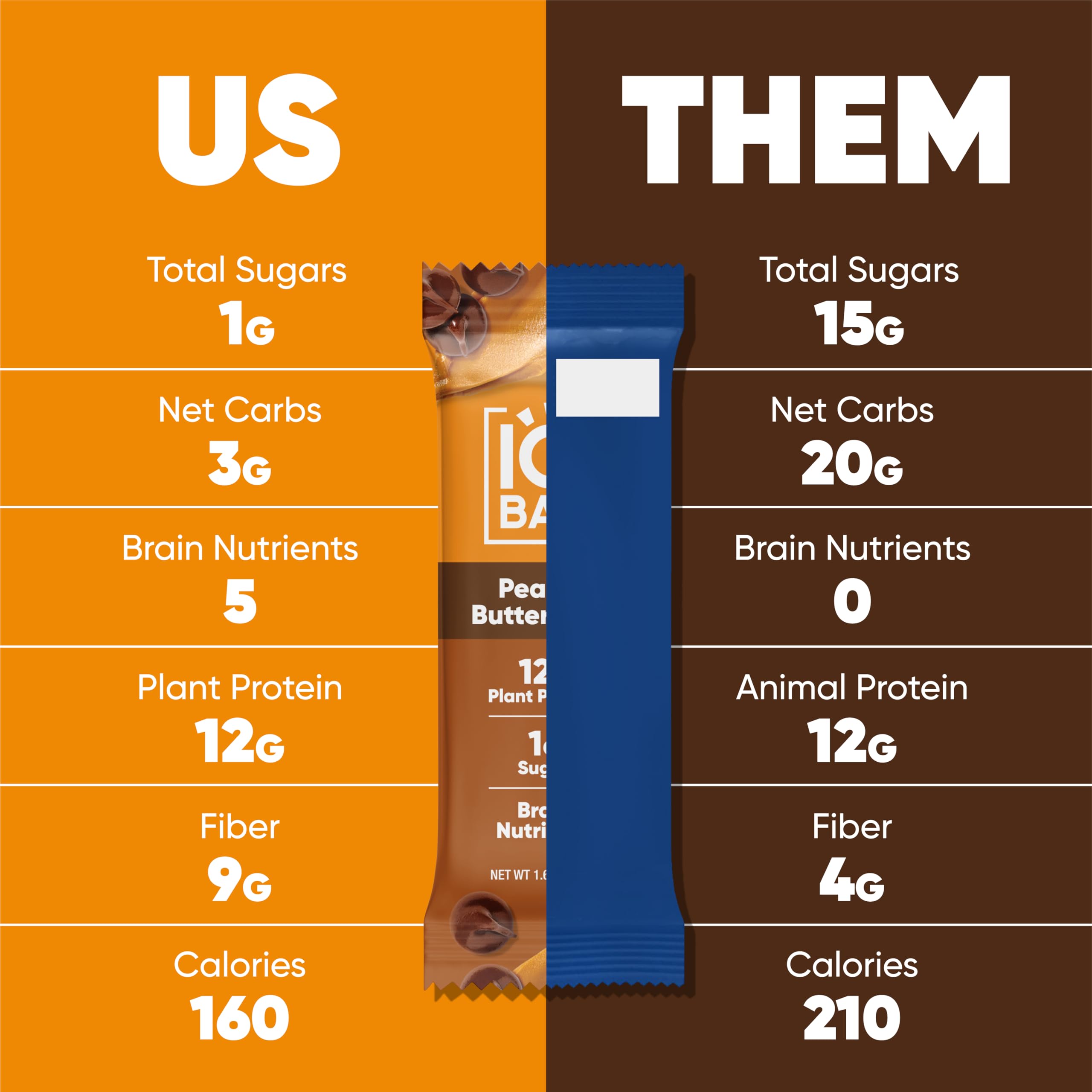 IQBAR bar ingredients include Lions Mane and MCTs for focus.