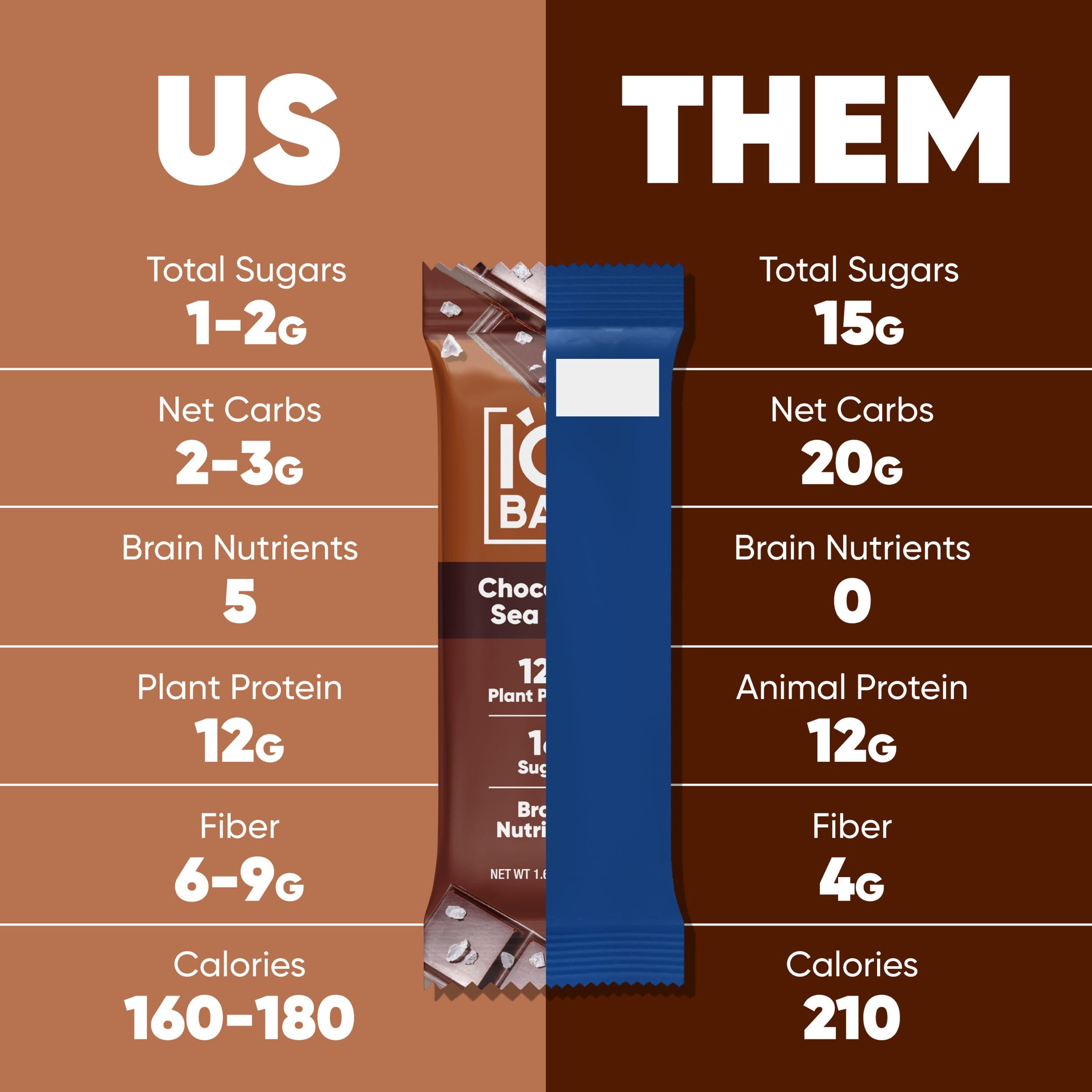 IQBAR bar with balanced macros ideal for a light meal or afternoon boost.