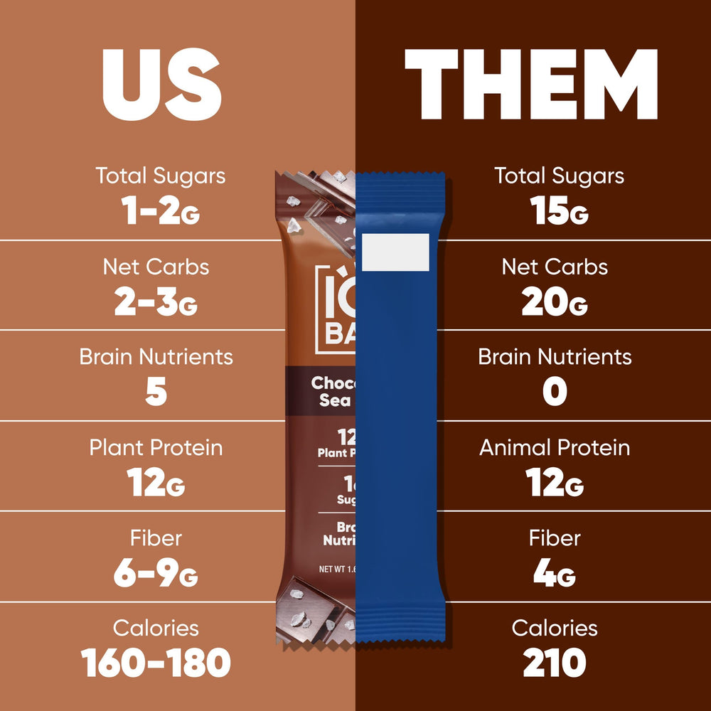 IQBAR bar with balanced macros ideal for a light meal or afternoon boost.