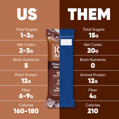 IQBAR bar with balanced macros ideal for a light meal or afternoon boost.