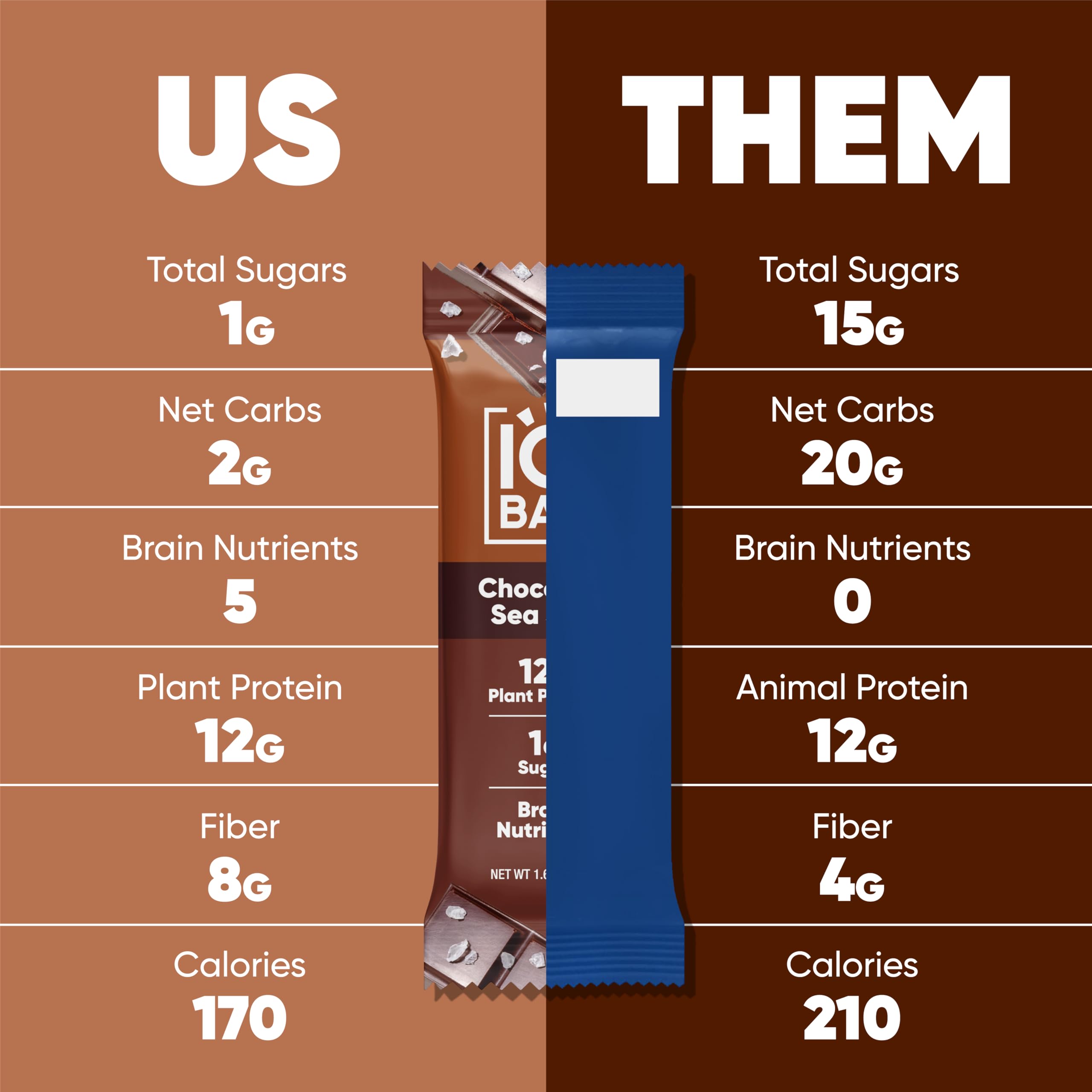 IQBAR bar on the go snack supports focus and sustained energy