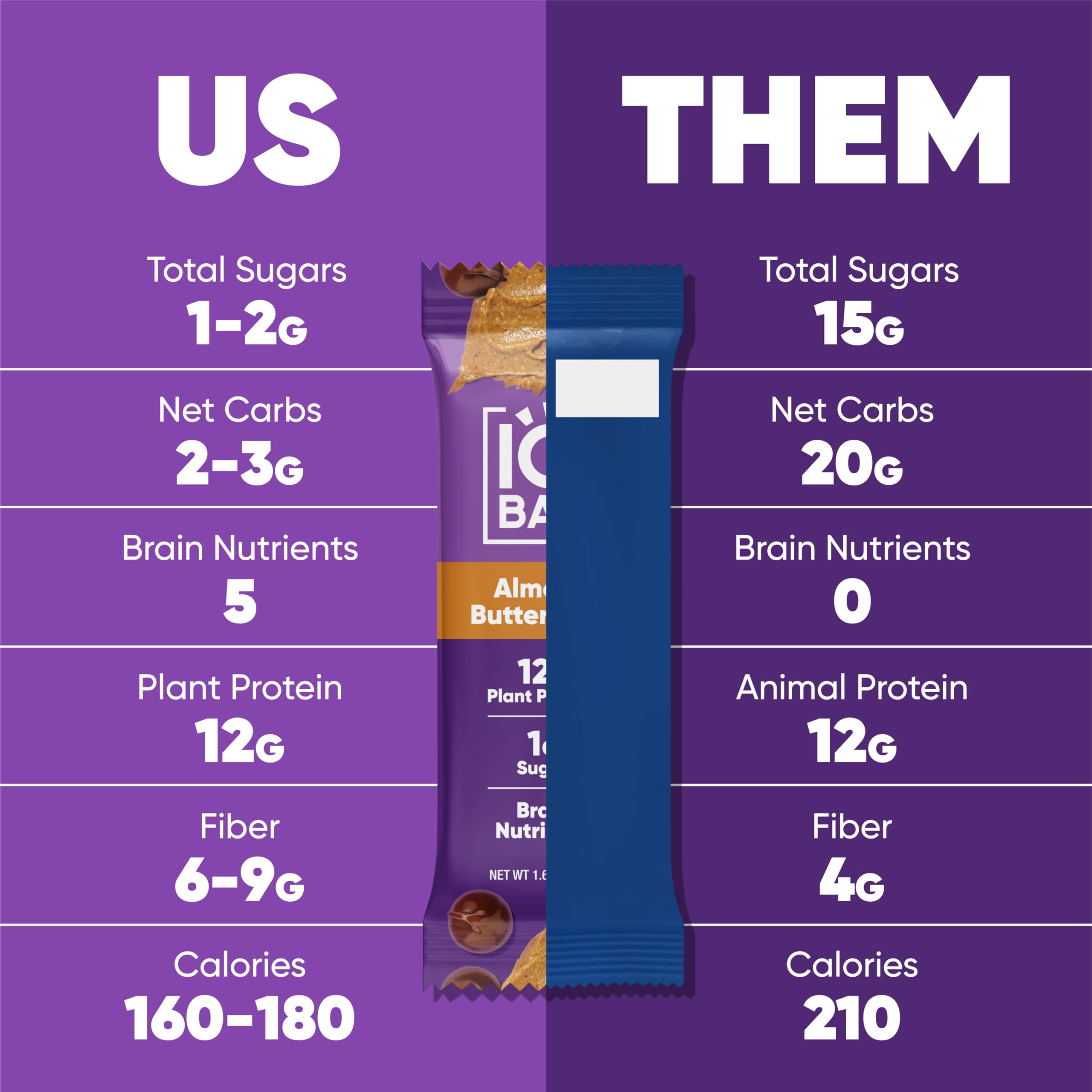 IQBAR flavor variety display for diverse taste preferences.