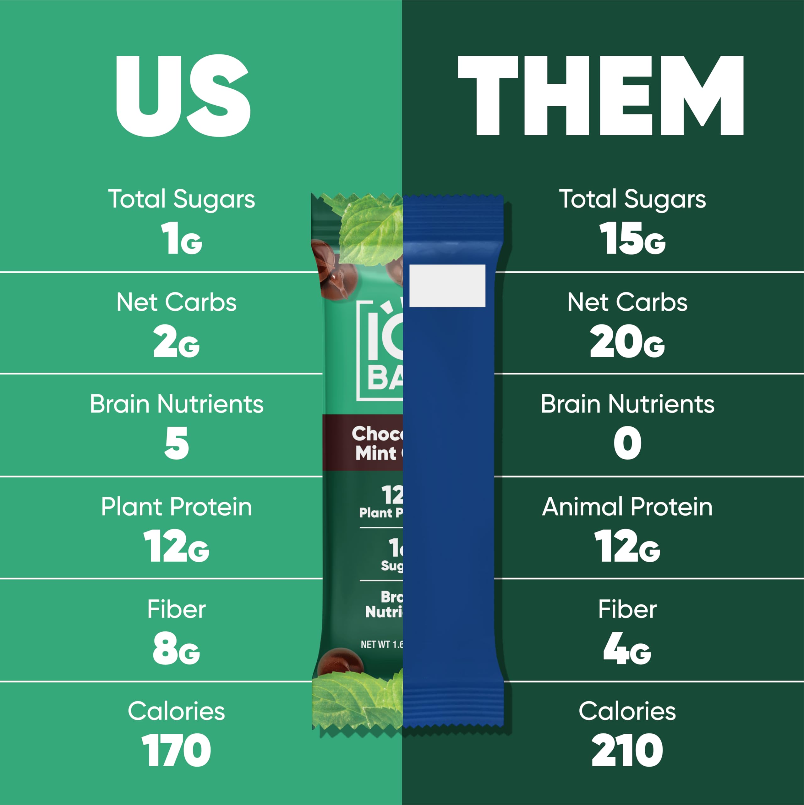 IQBAR ingredients feature lion’s mane and MCTs for brain-friendly energy.
