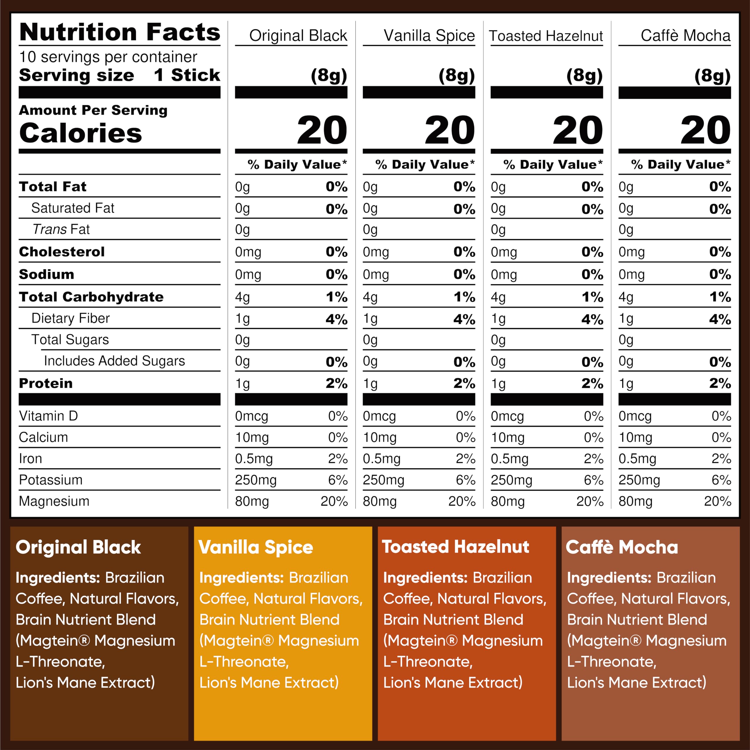 IQJOE mushroom coffee cafe mocha packets for a focused energy boost.