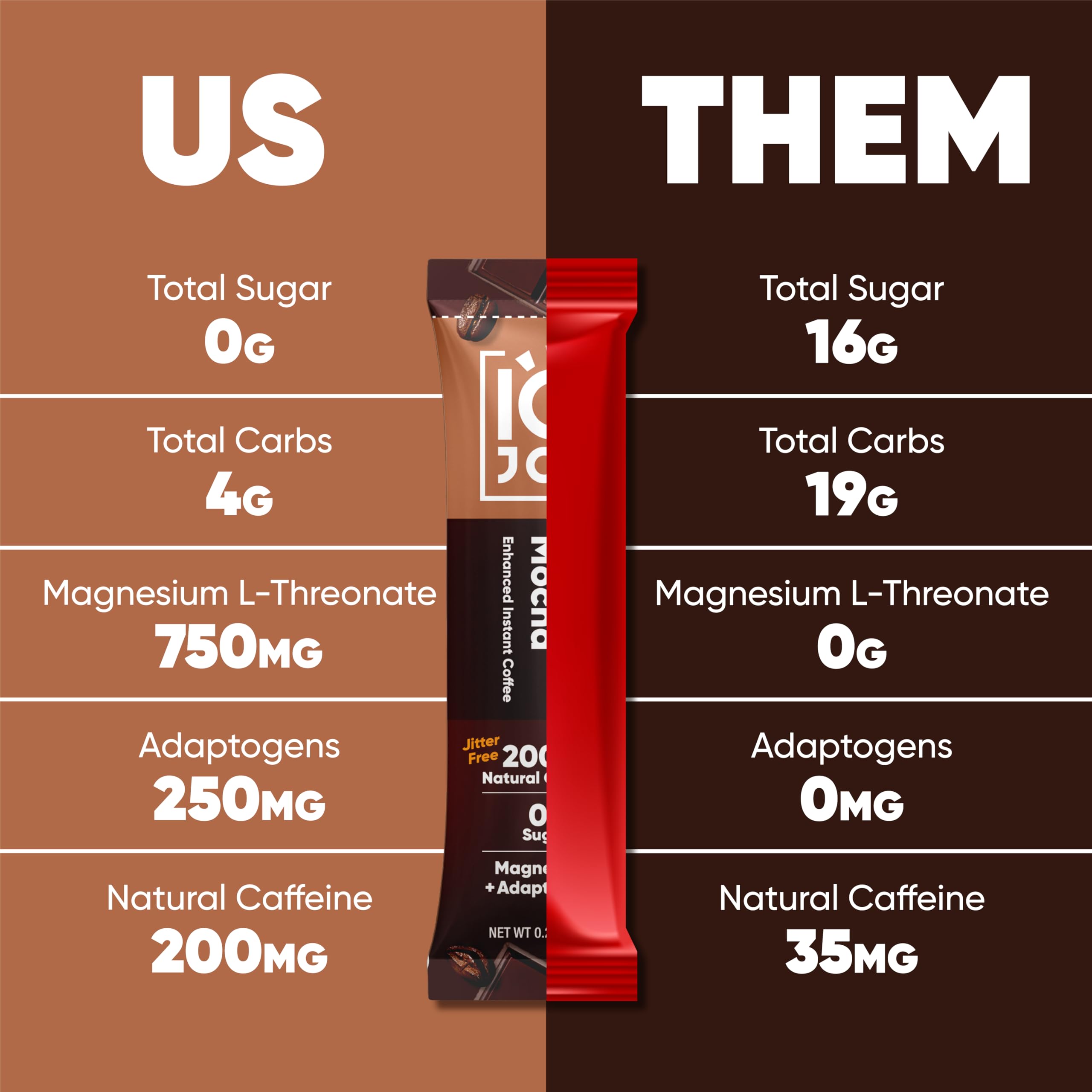 Caffè Mocha flavor release with sugar-free, keto-friendly profile.