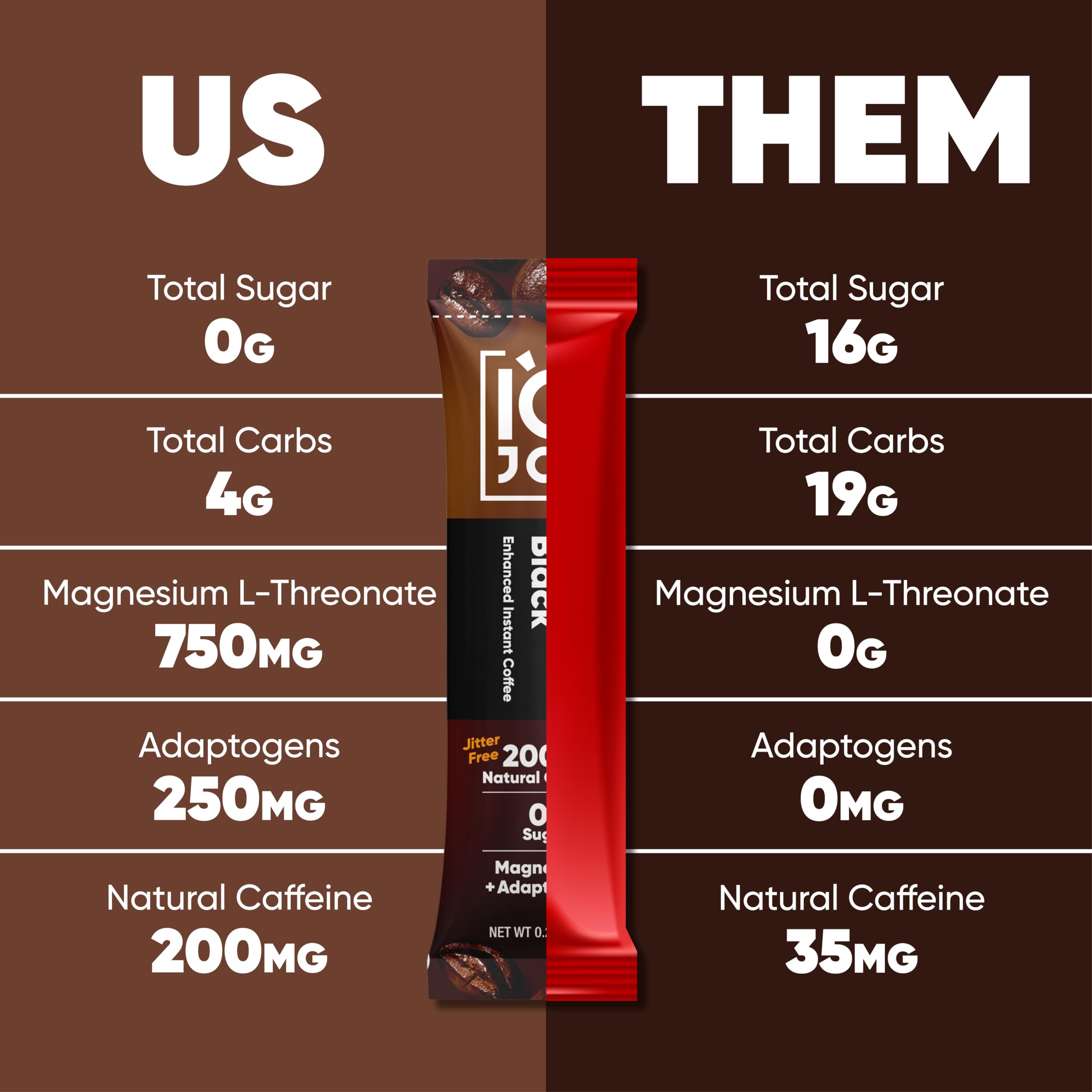 IQBAR IQJOE sugar-free Original Black packets for keto-friendly sipping.