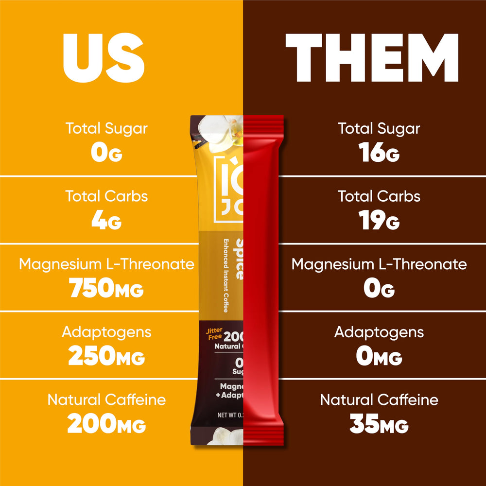 IQBAR IQJOE toasted hazelnut flavor creates a comforting aroma.