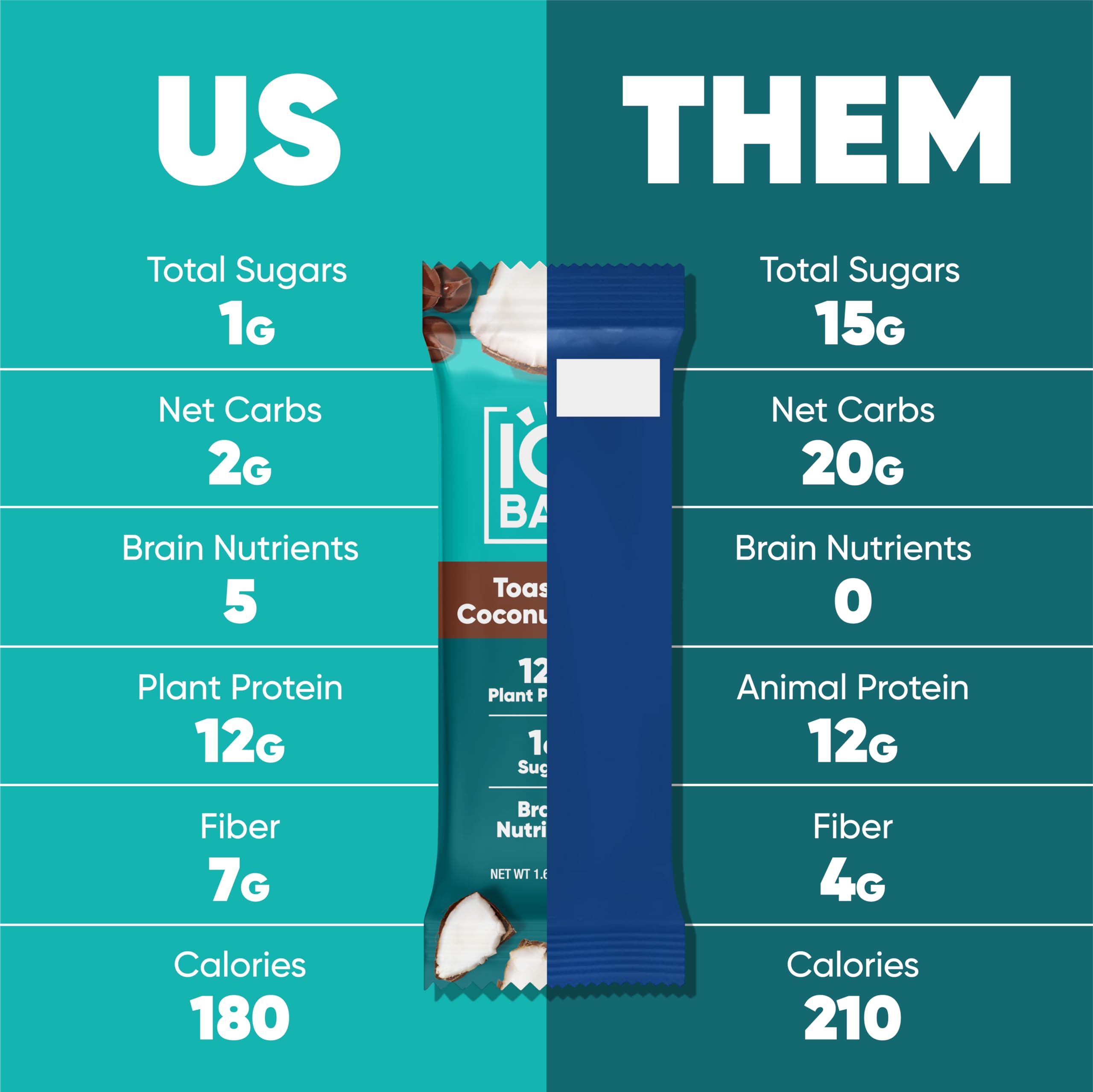IQBAR Keto-friendly snack in lunchbox supports fiber and plant protein intake.