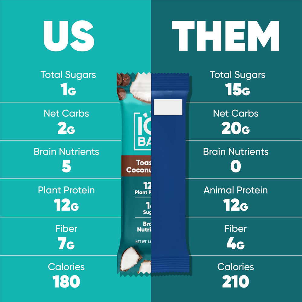 IQBAR Keto-friendly snack in lunchbox supports fiber and plant protein intake.