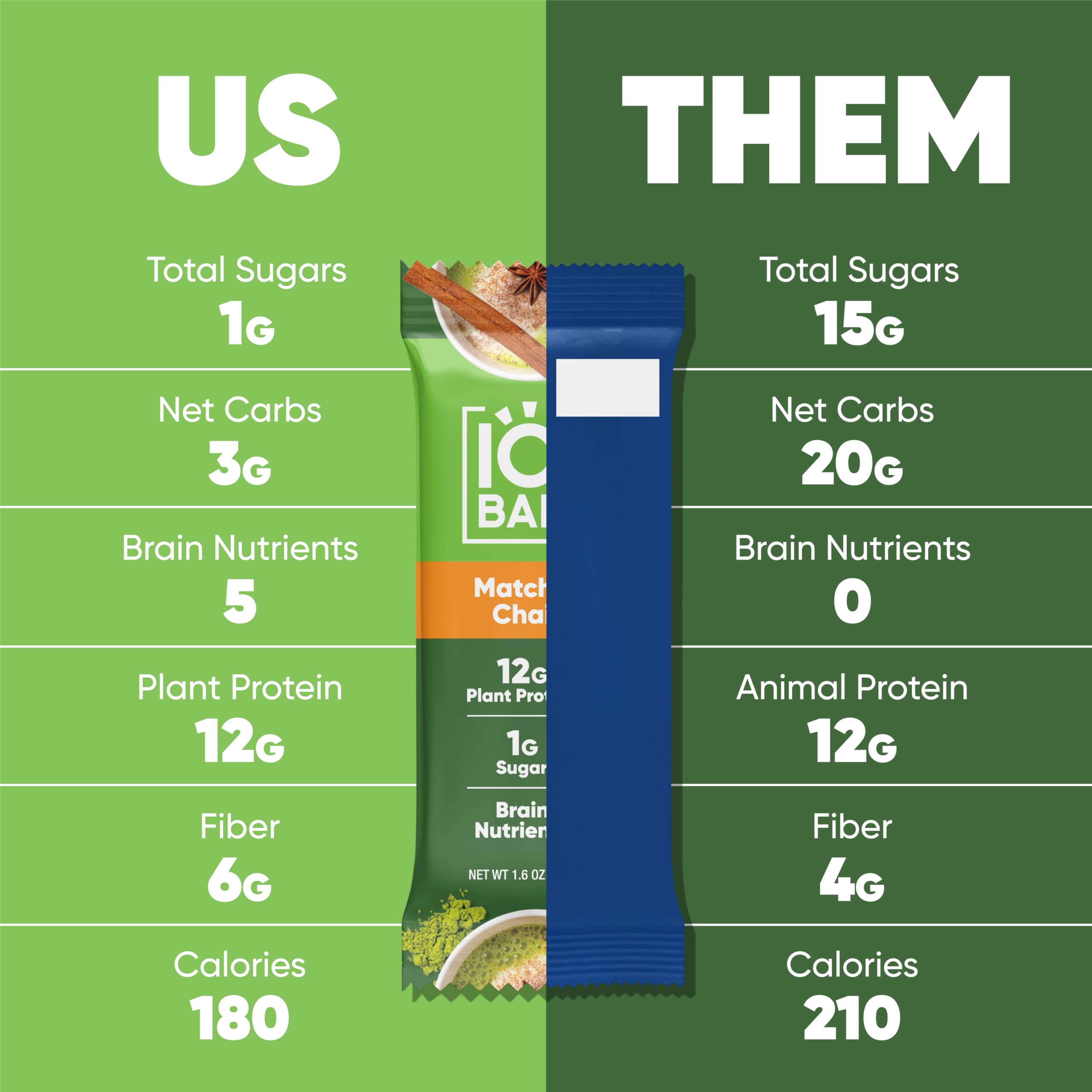 IQBAR Matcha Chai bar post-workout – quick recovery snack with healthy fats