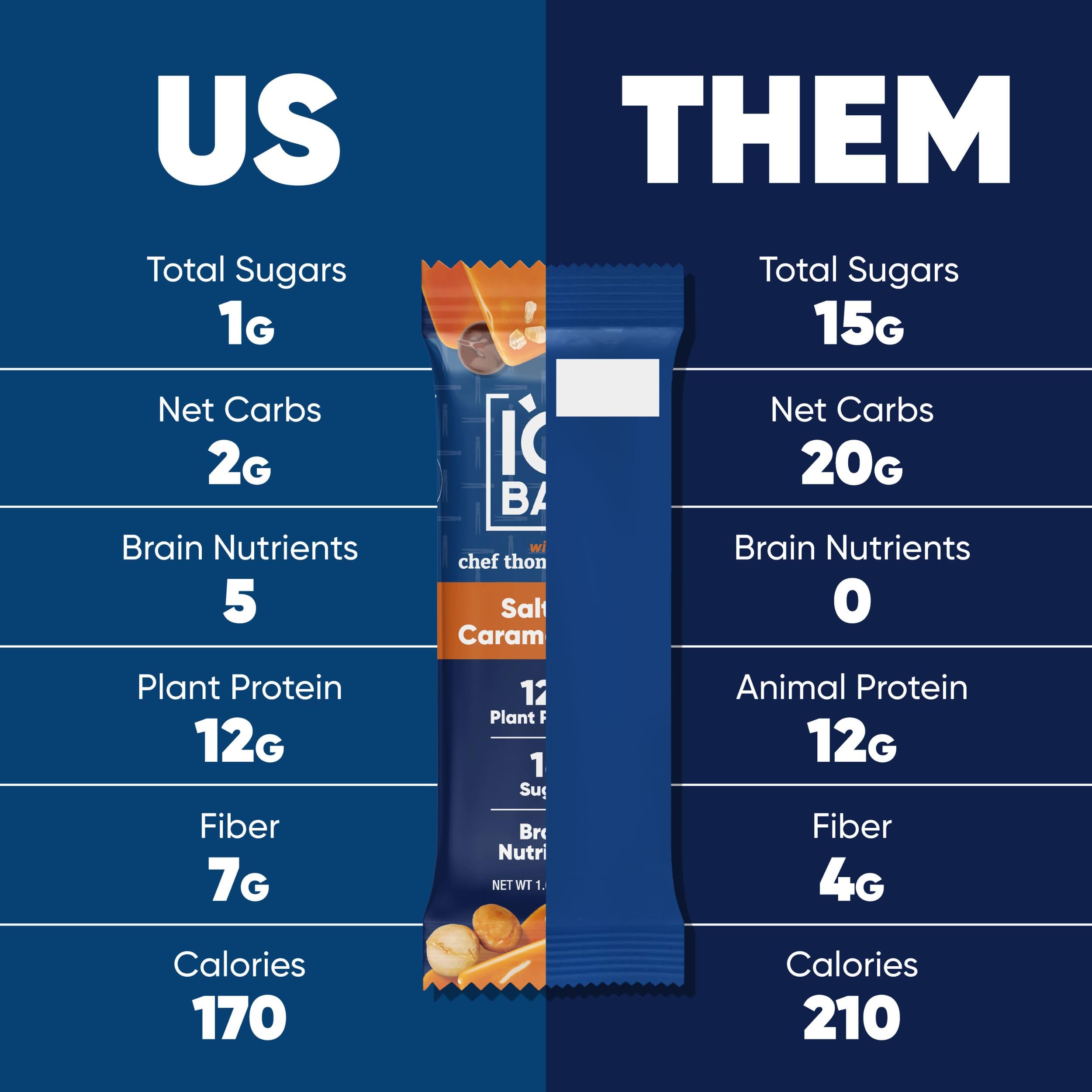 IQBAR Salted Caramel Chip travel snack for the go