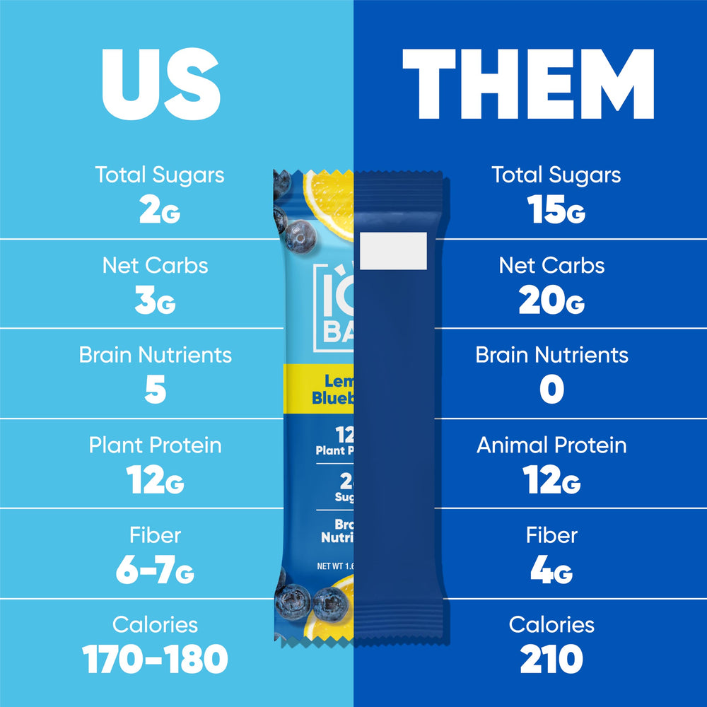 IQBAR Wild Blueberry bar close-up; high fiber and vegan nutrients for on-the-go.