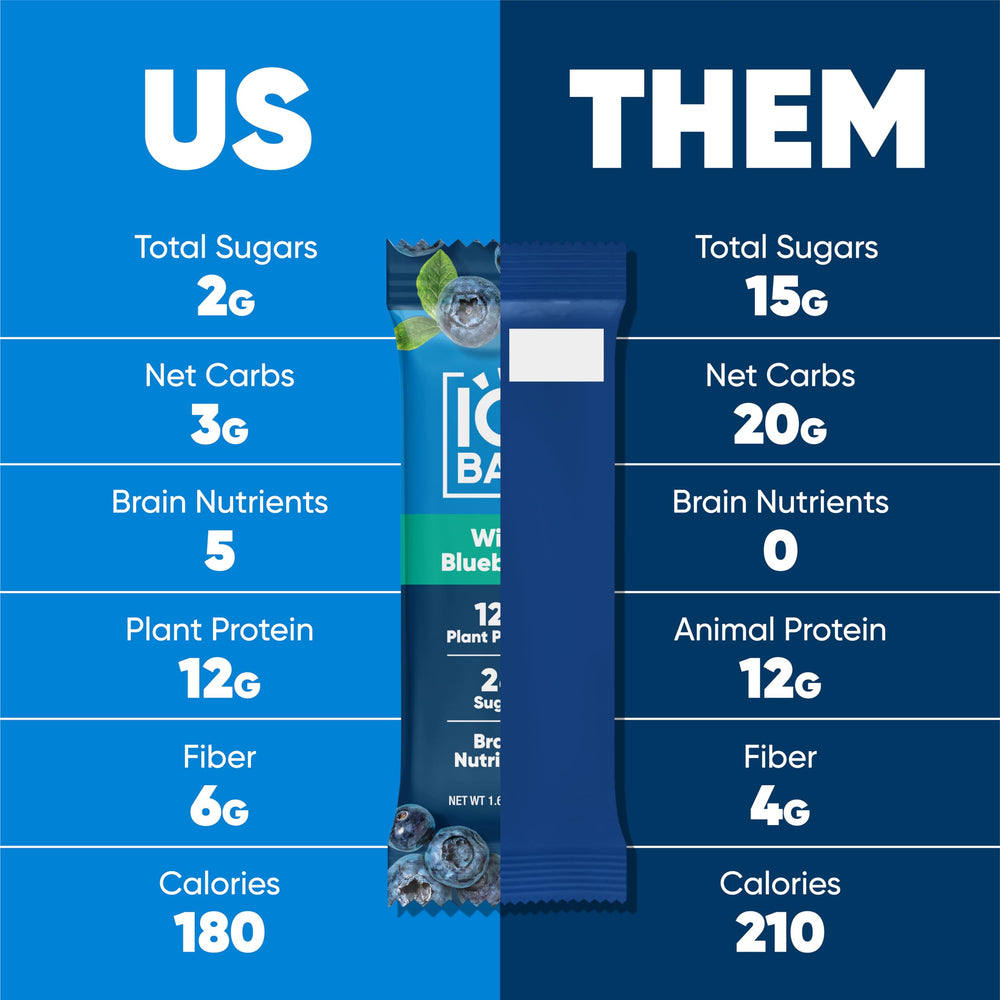 IQBAR Wild Blueberry bars fit lunch boxes with brain-friendly nutrients.