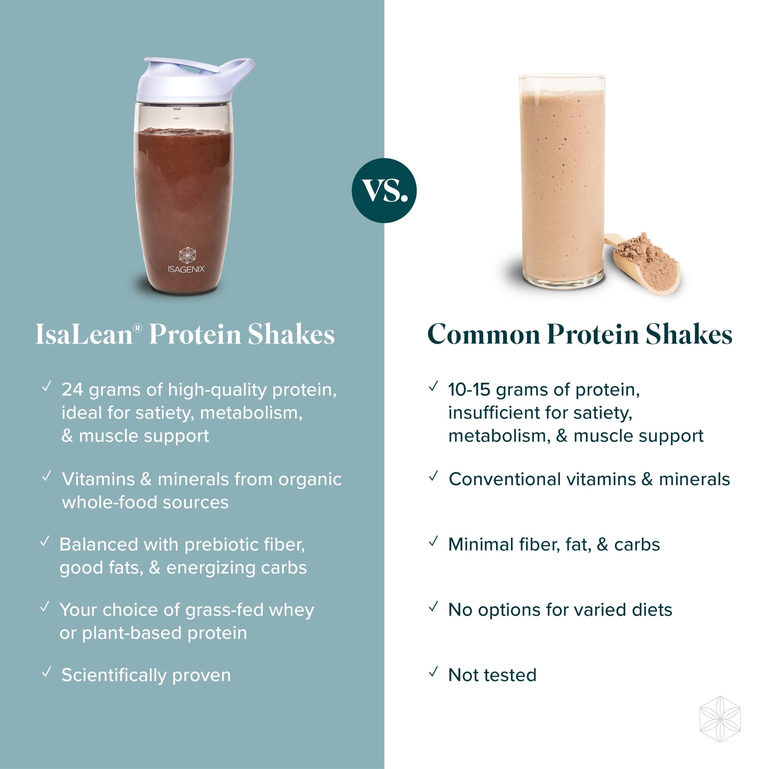 Isagenix IsaLean shake being mixed with liquid for a quick meal replacement.
