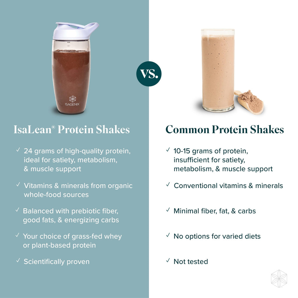 Isagenix IsaLean shake being mixed with liquid for a quick meal replacement.