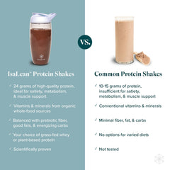 Nutrition facts label on IsaLean Strawberry Cream showing essential nutrients