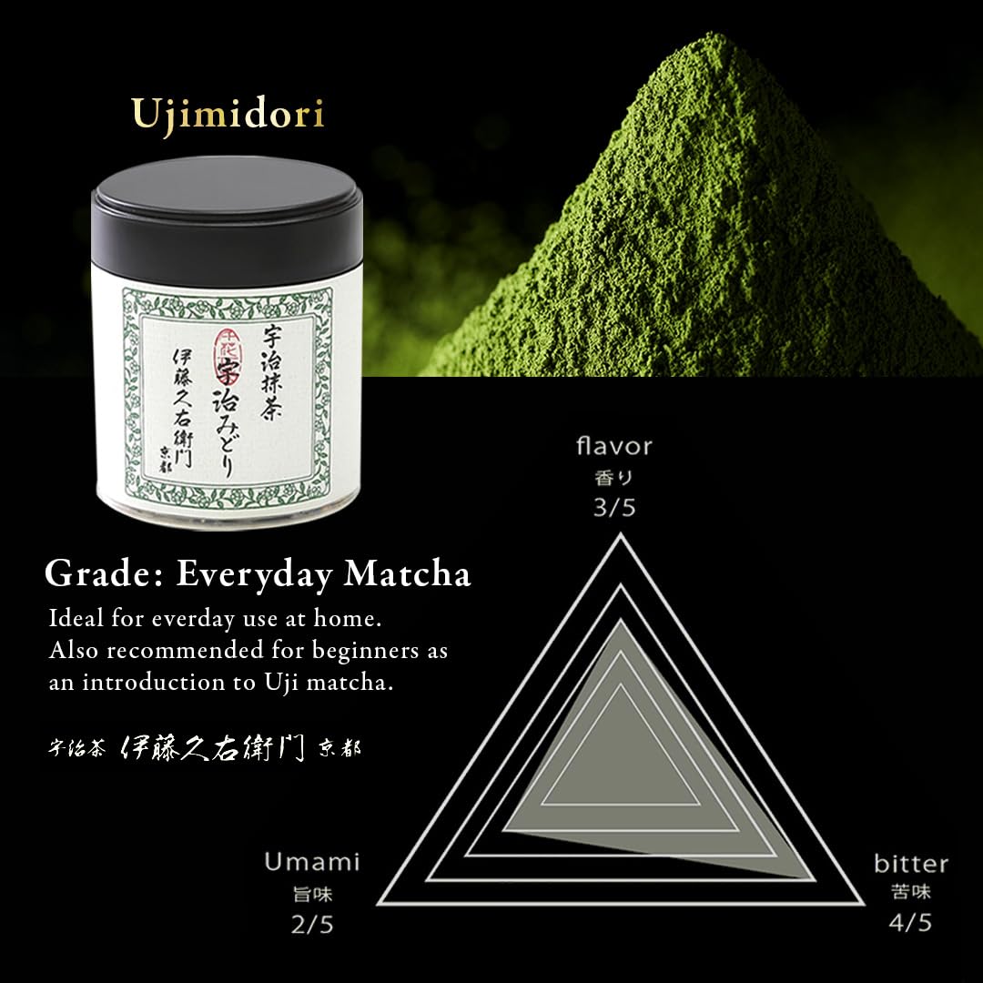 Itohkyuemon ceremonial usucha Koicha setup demonstrates traditional tea routine