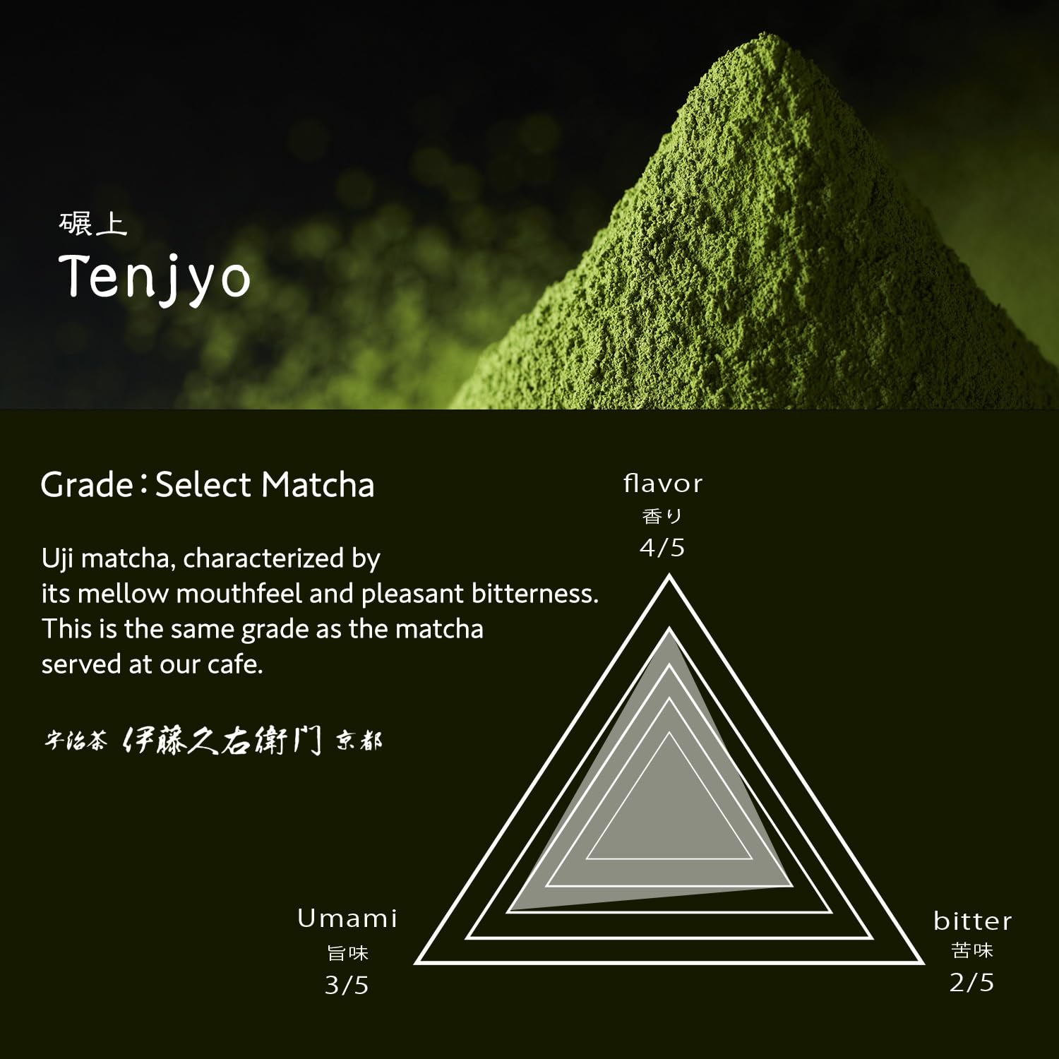 Itohkyuemon matcha bowl with foam, perfect for whisking and savoring a traditional cup.