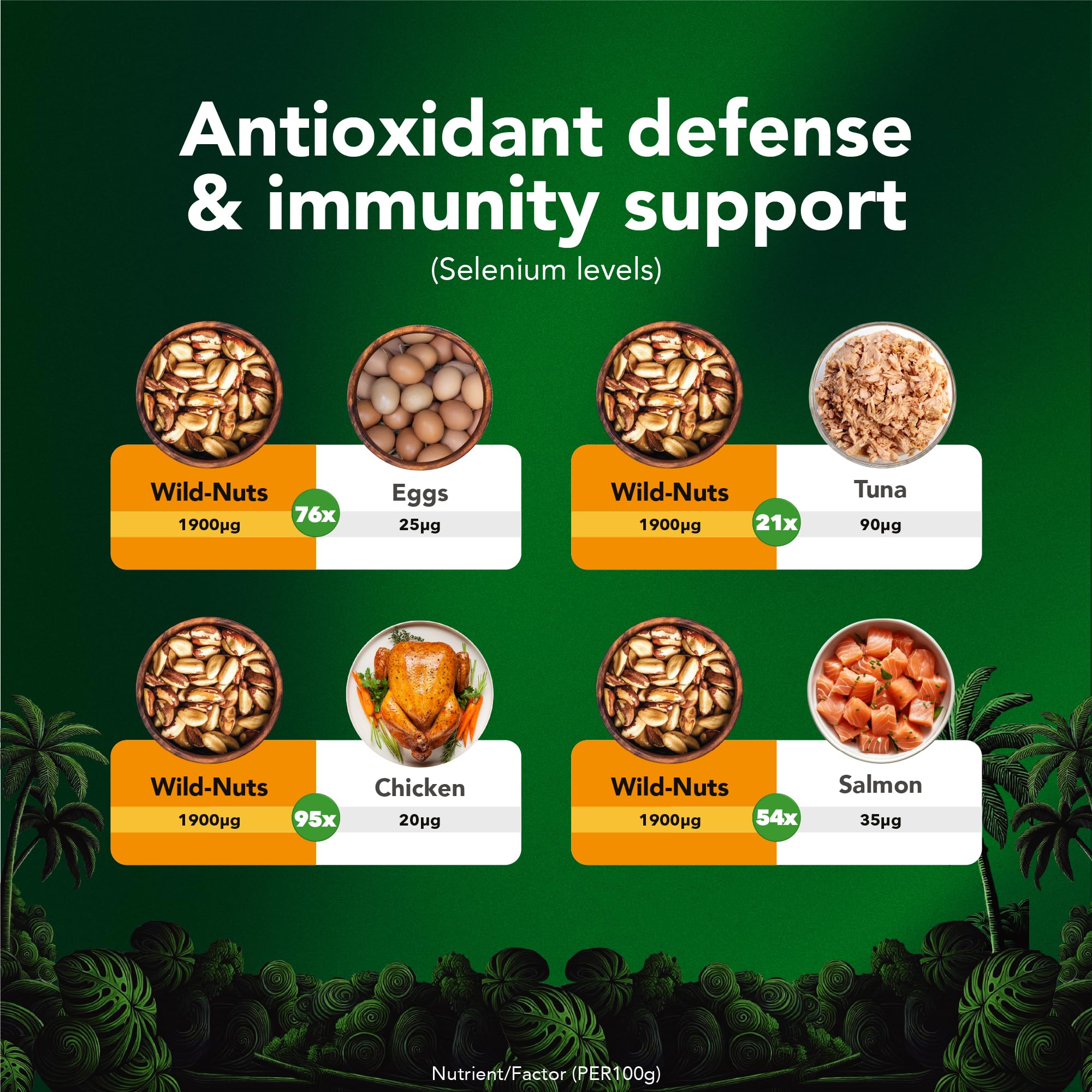 It's Good Energy Brazil Wild Nuts on shelf—Non-GMO natural snack.
