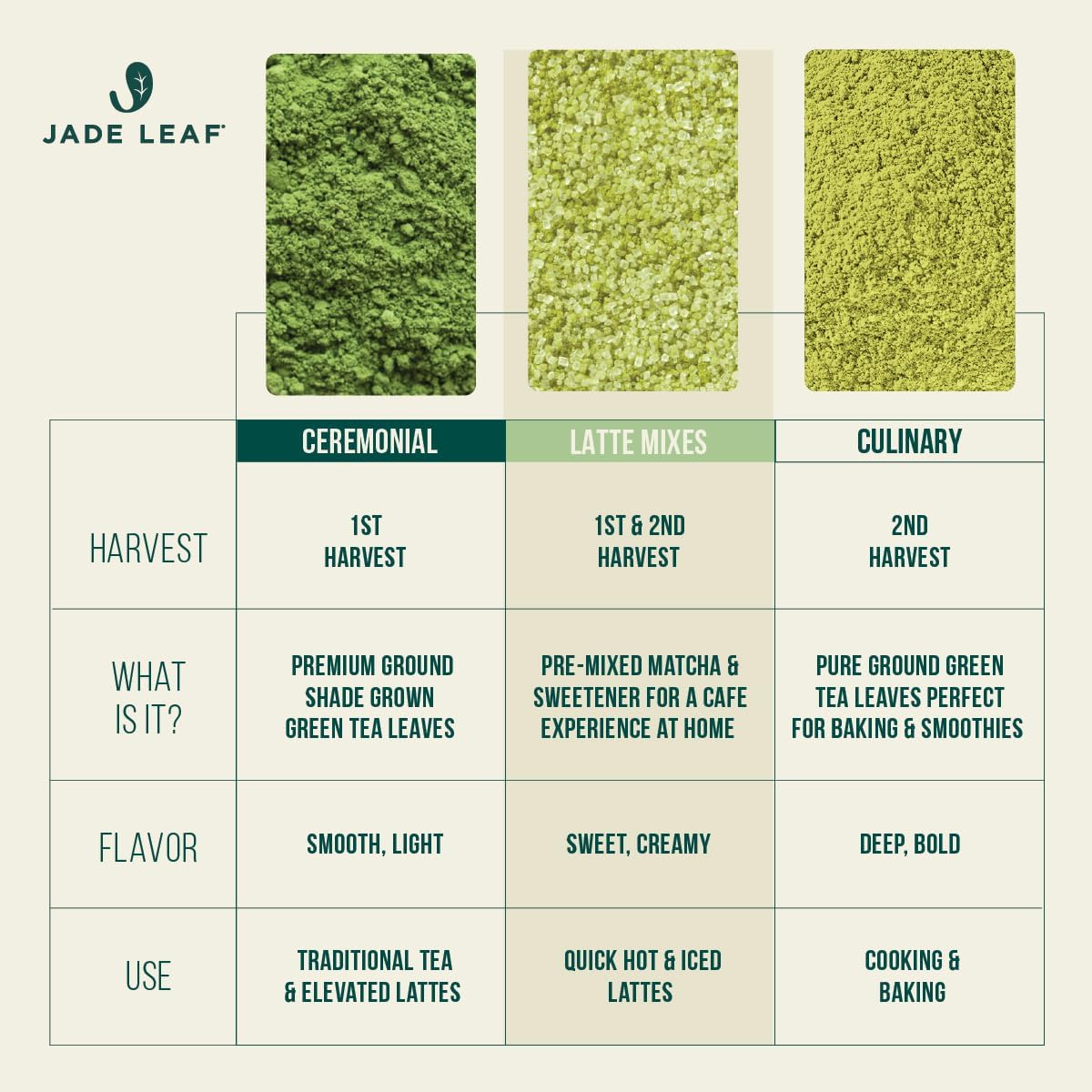 Jade Leaf Matcha baking adds vibrant color and subtle sweetness