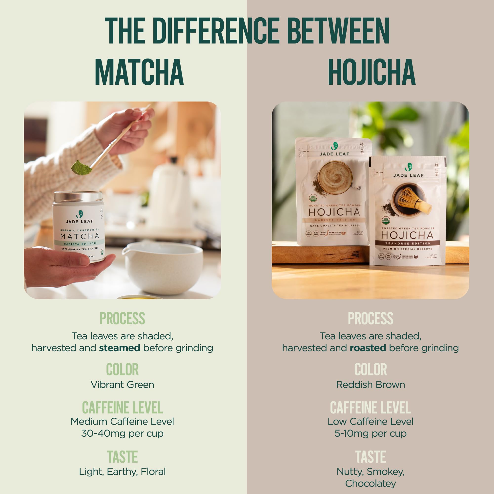 Jade Leaf Matcha Hojicha powder sourced from first harvest leaves for rich flavor.