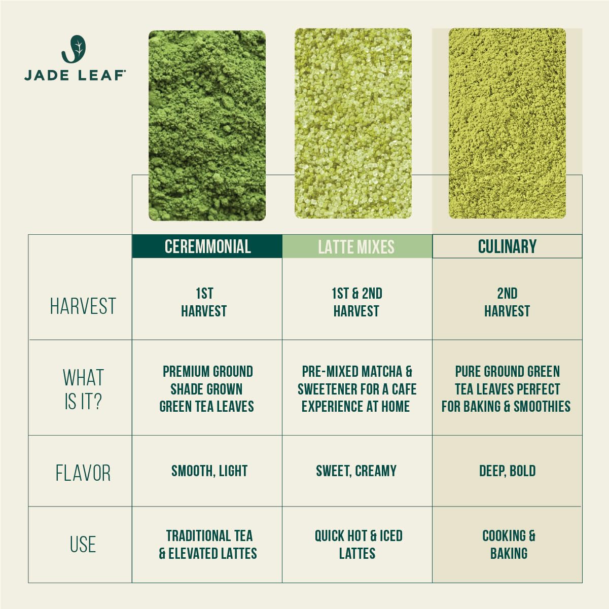 Jade Leaf Matcha smoothie in a glass shows rich color.