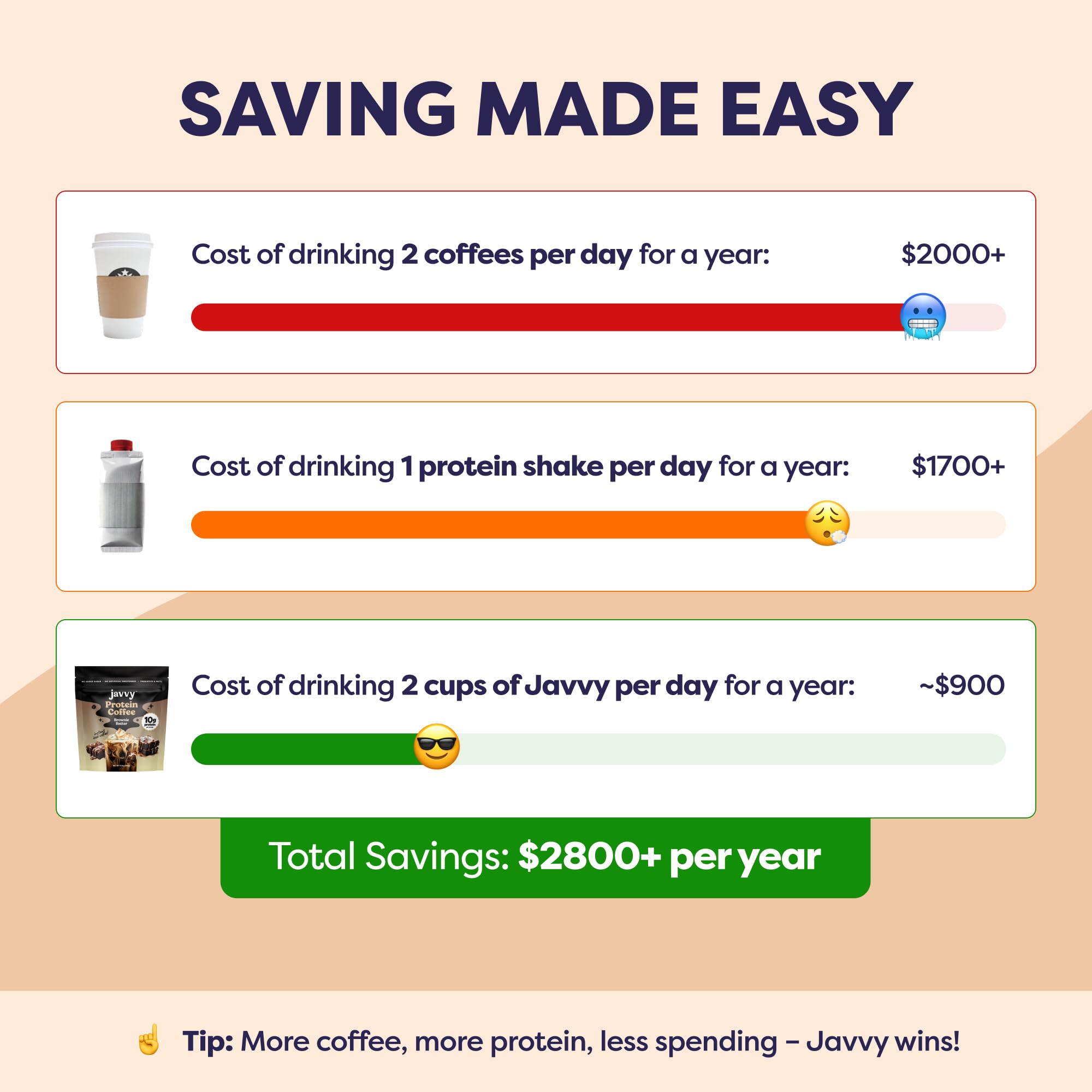 Javvy Brownie Batter Iced Coffee prebiotic blend panel highlights gut support