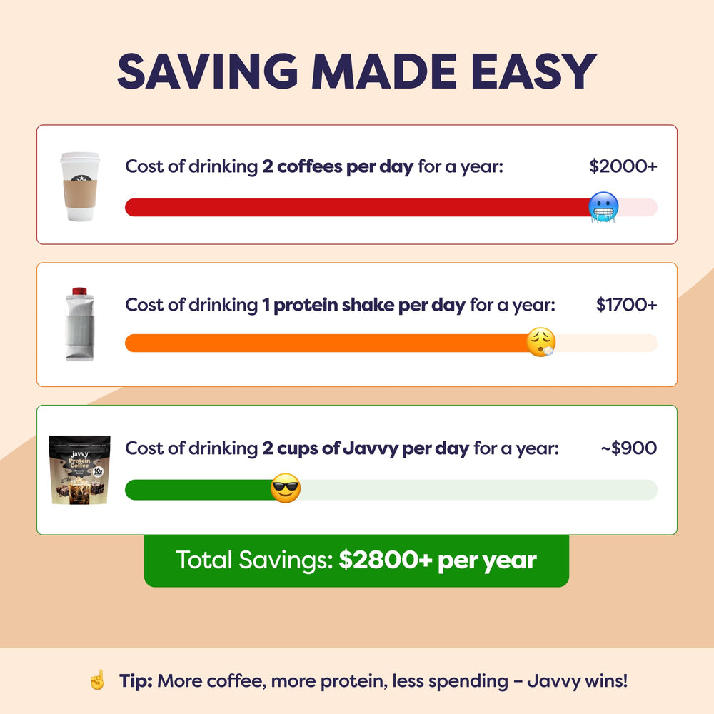 Javvy Brownie Batter Iced Coffee prebiotic blend panel highlights gut support
