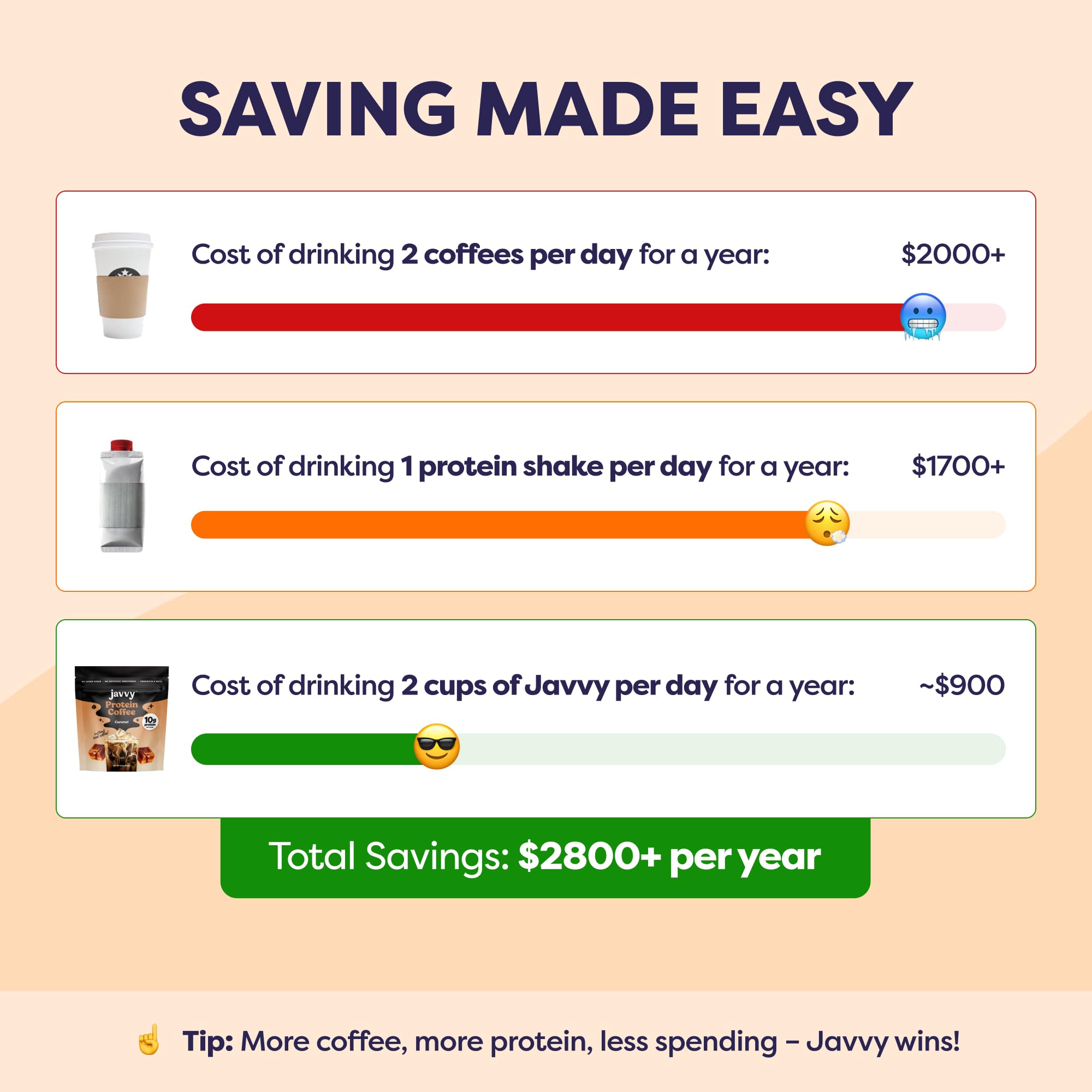 Cup with Javvy Caramel Protein Iced Coffee foam illustrates creamy texture.