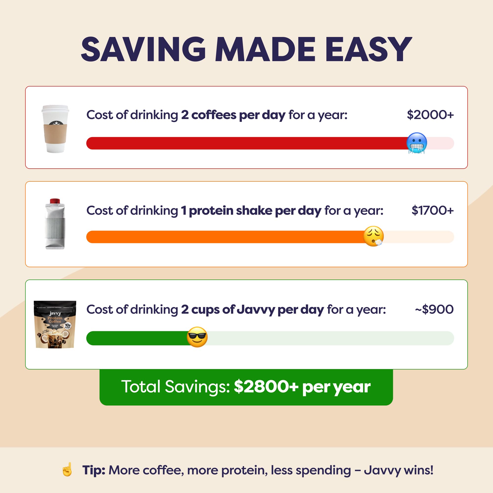 Javvy Coconut Mocha Protein Iced Coffee packaging shows natural ingredients