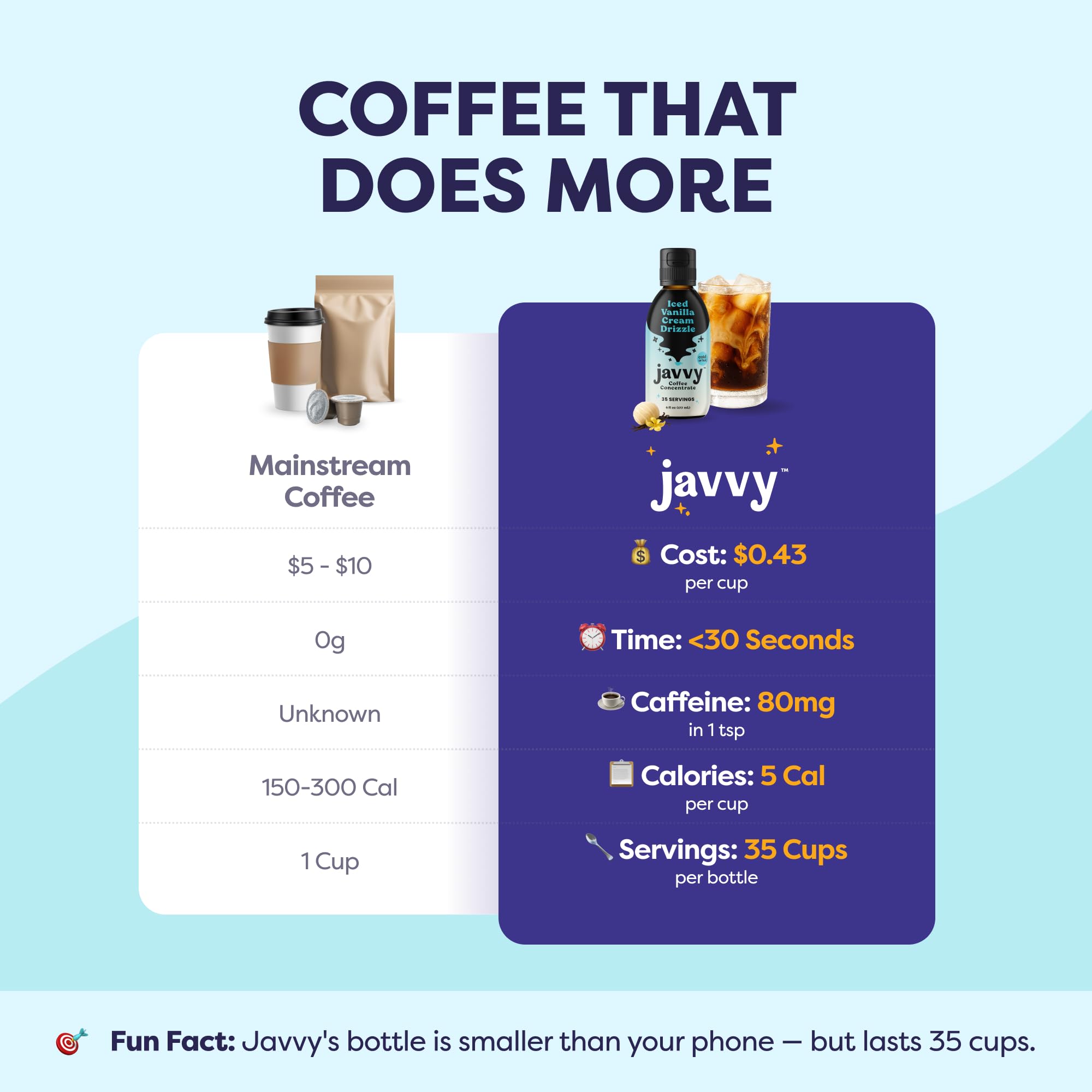 Javvy Coffee Concentrate 35 servings bottle highlights value and long-lasting supply.