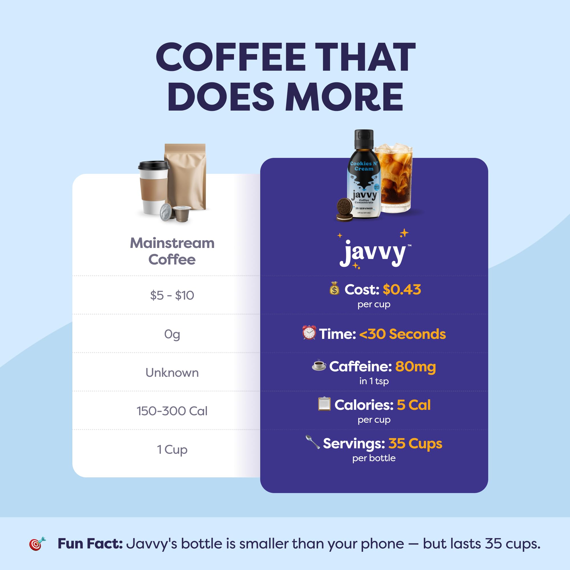 Ethically sourced Arabica beans used in Javvy coffee concentrate