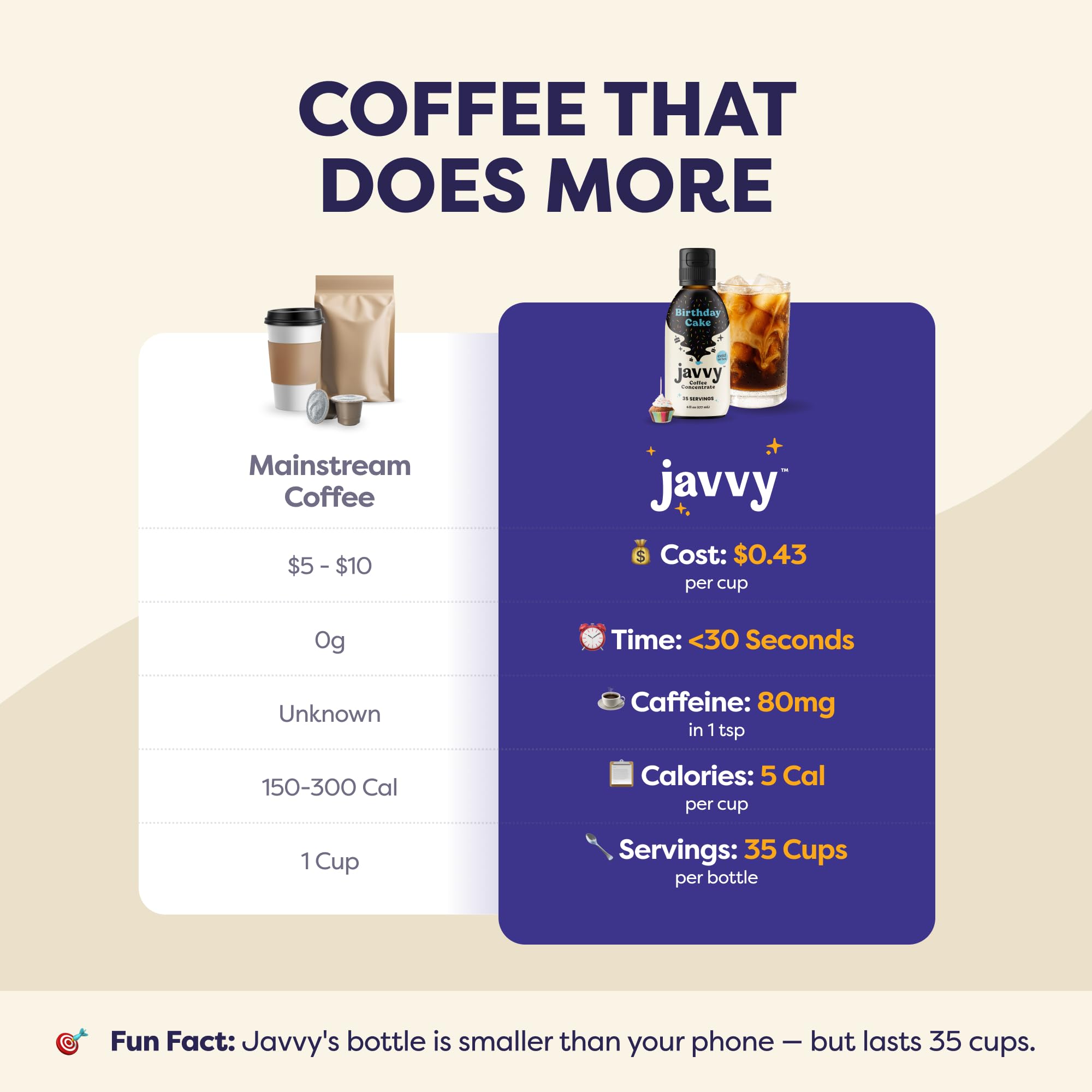 Javvy Birthday Cake label showcases natural flavors and sustainable sourcing