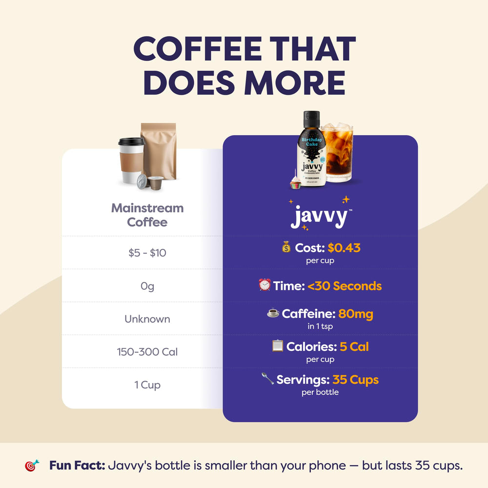 Javvy Birthday Cake label showcases natural flavors and sustainable sourcing