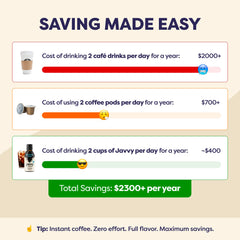 Javvy Coffee Concentrate Birthday Cake latte scene emphasizes versatile enjoyability