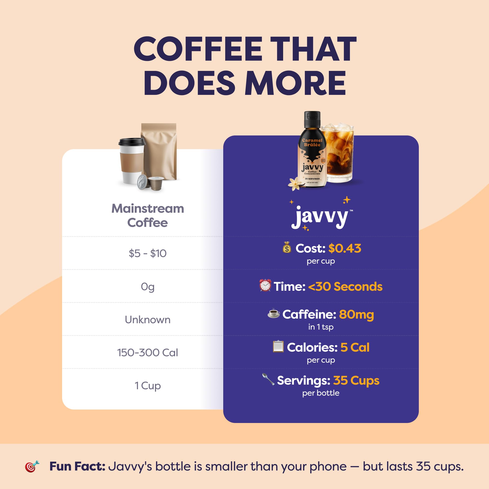 Barista-style latte prepared with Javvy concentrate and frothed milk.