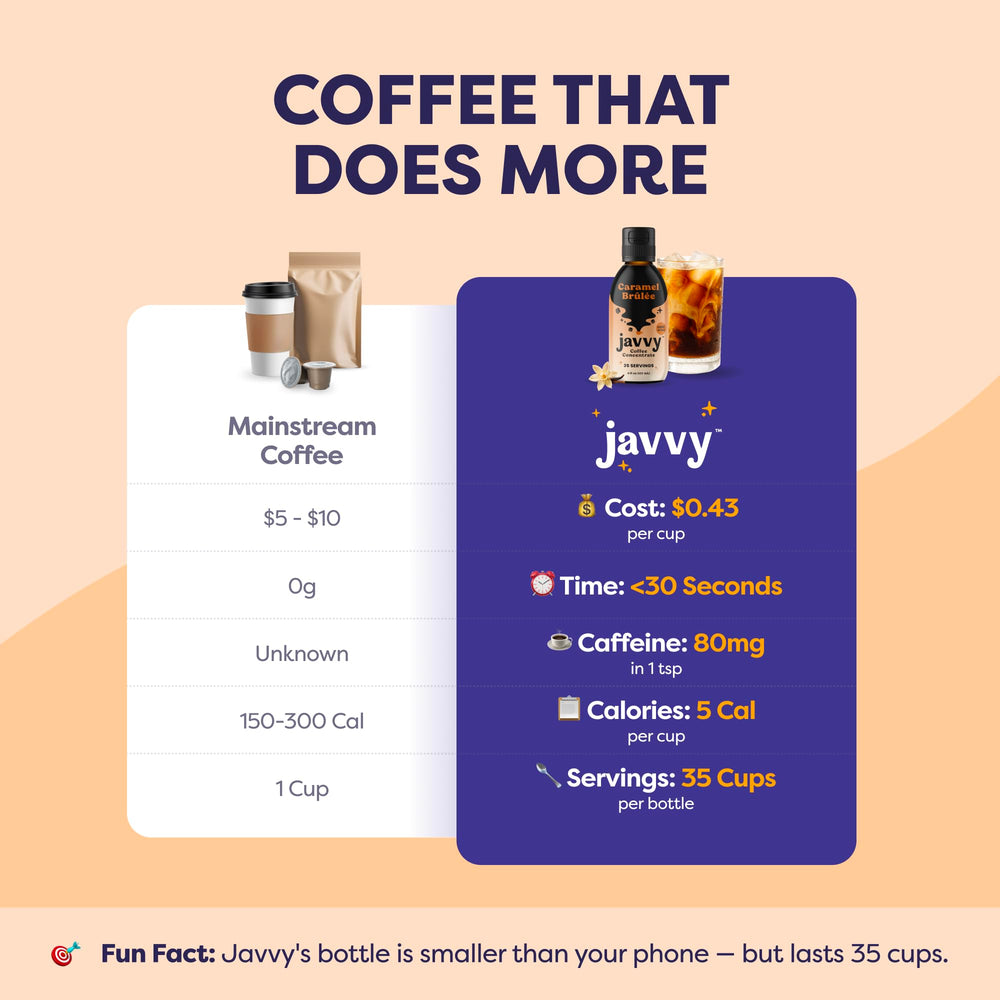 Barista-style latte prepared with Javvy concentrate and frothed milk.