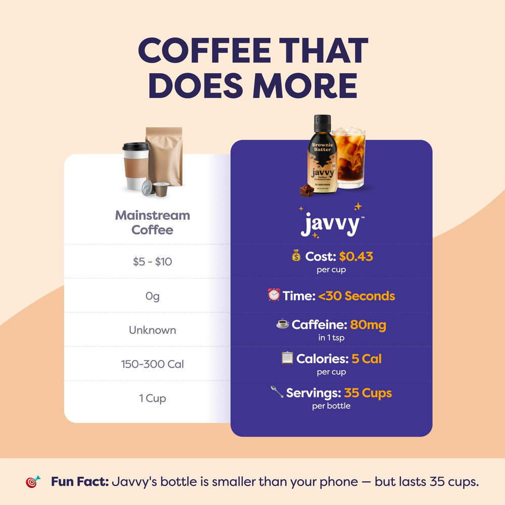 Cocktail idea using Javvy Brownie Batter for a dessert-inspired drink