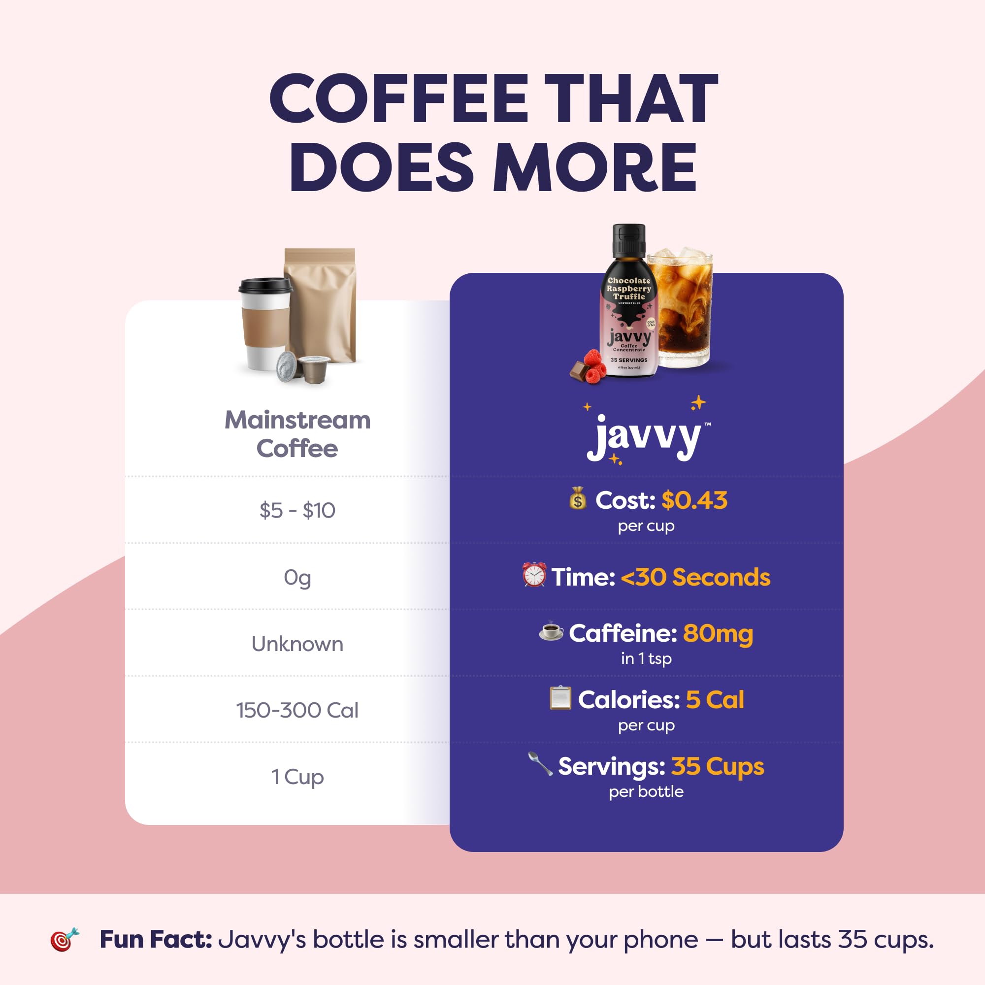 Javvy concentrate being measured for a custom coffee recipe.