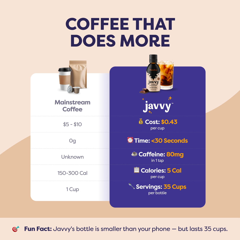 Javvy clean ingredients banner communicates clean ingredients for health-conscious brewing