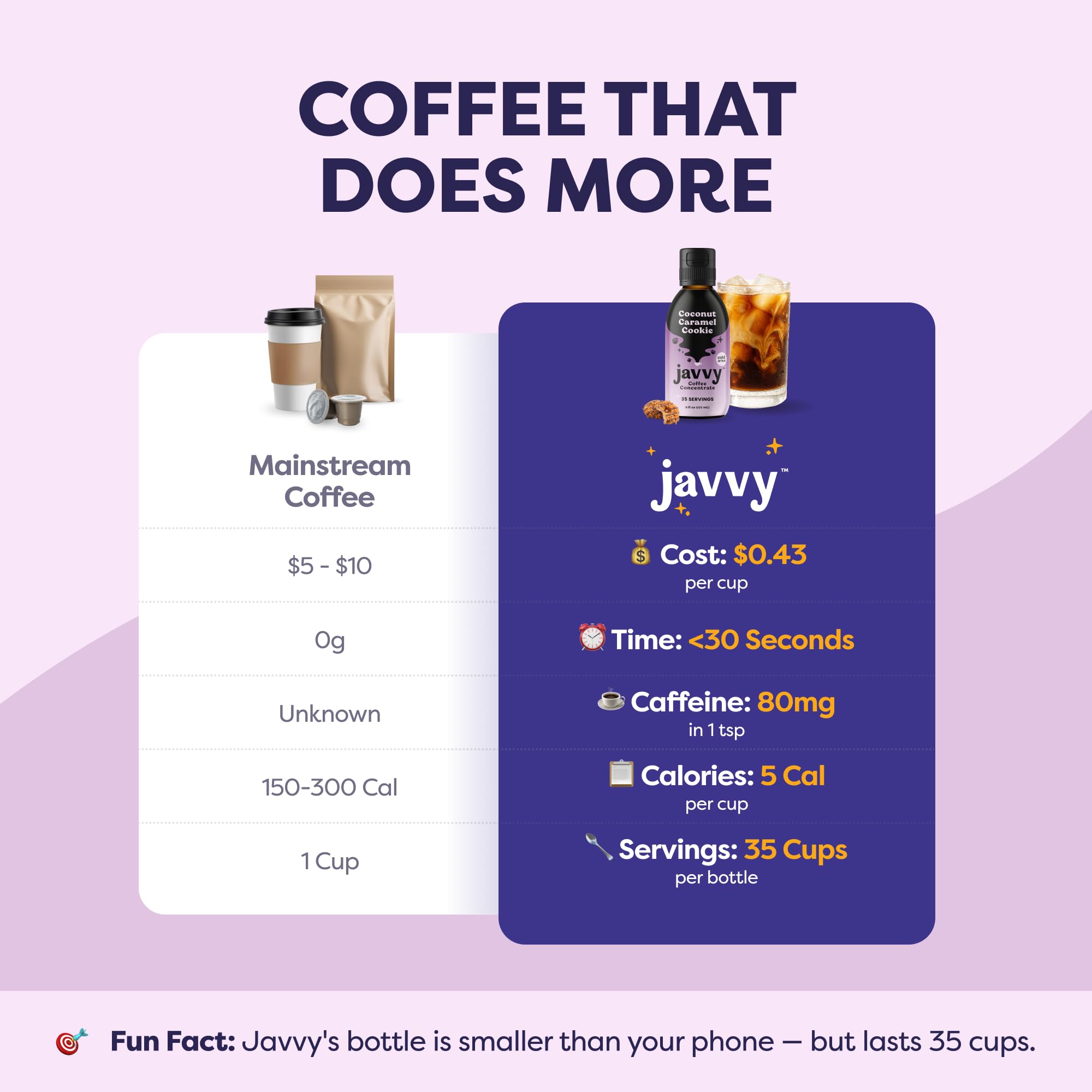 Javvy Coffee Concentrate cold brew visual contrast with rich notes.
