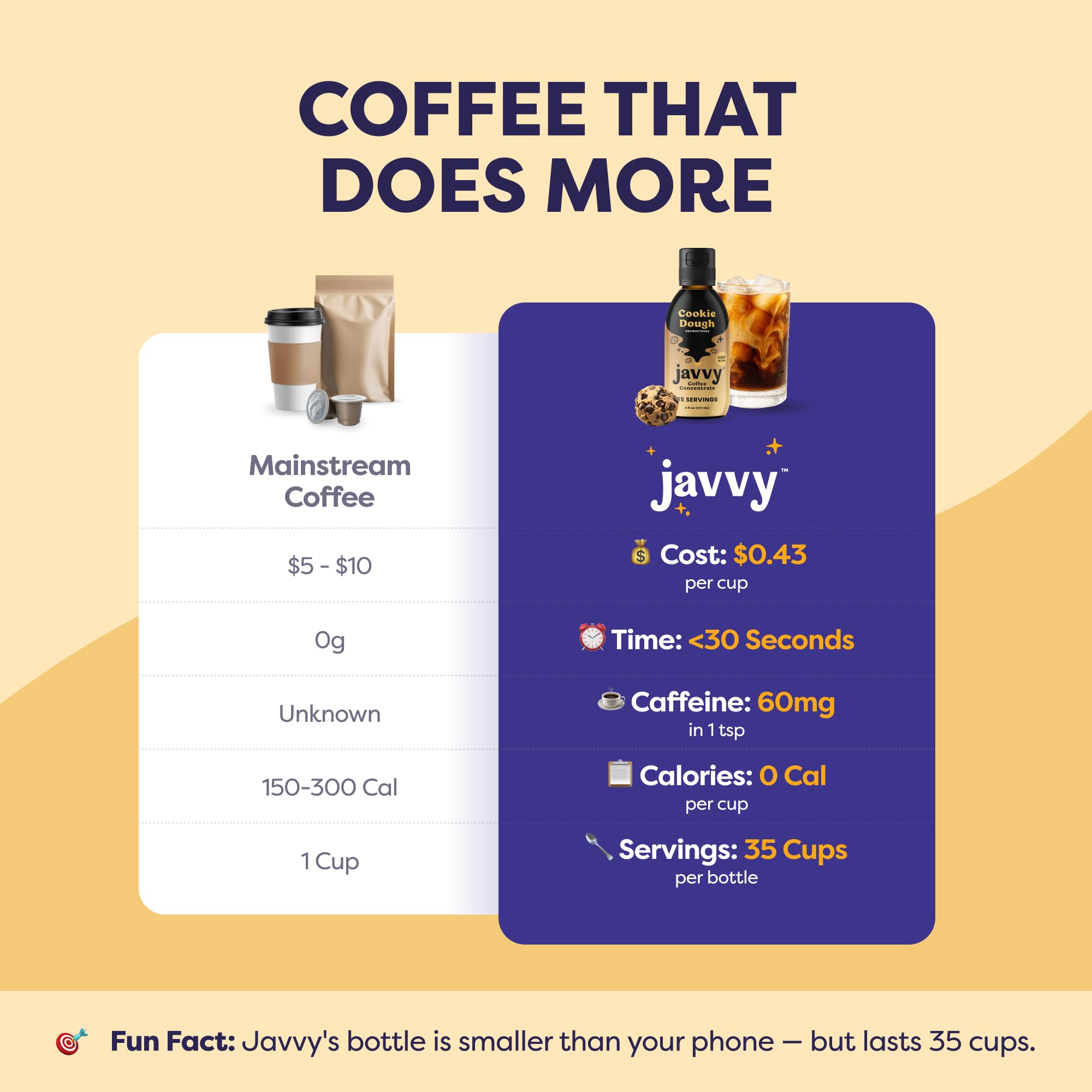 Javvy Coffee Concentrate label close-up revealing clear ingredients.